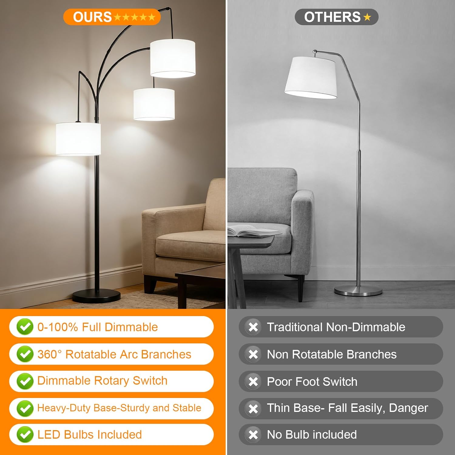 80 Inch Arc Floor Lamp for Bedroom, 3-Light Dimmable Standing Lamp for Living Room, 2400LM Super Bright Tree Lamp with Remote Control, Tall Floor Lamp for Office with Adjustable Arms & Weighted Base