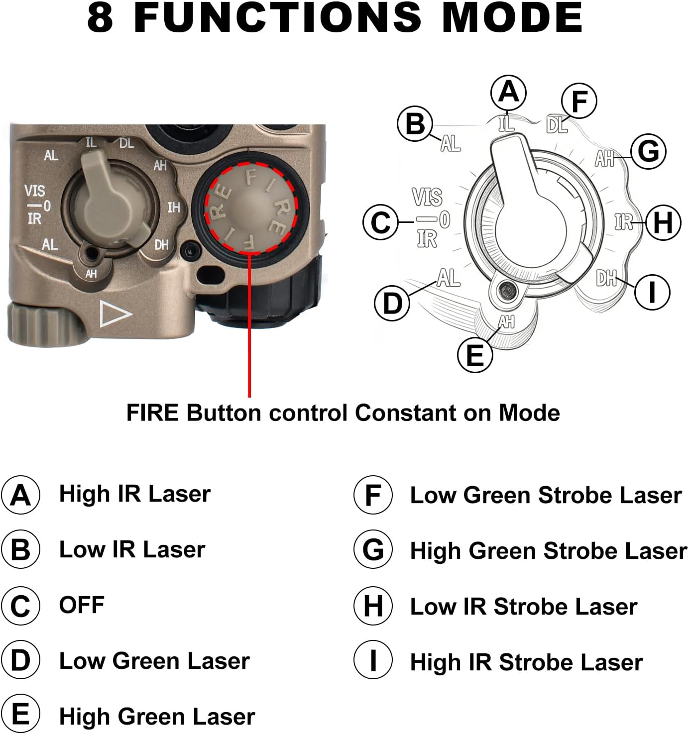 Metal 8 Modes Tactical Airsoft Aiming Laser Sight with Low/High Modes for Green + IR Laser, with Crane Plug Remote Pressure Switch, Fit for 20mm Picatinny Rail