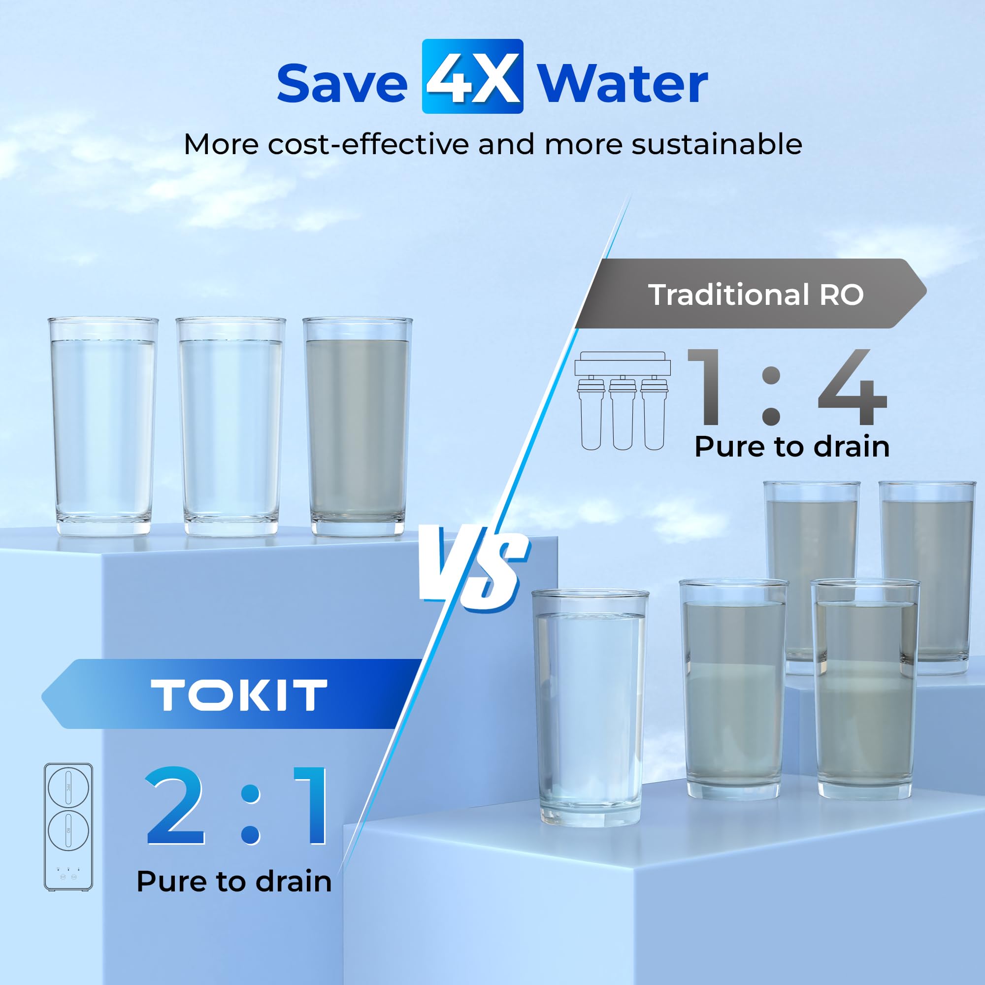 TOKIT Filtre À Eau Par Osmose Inverse, Système De Filtration Minérale Sous Évier, RO Filtration À Eau 400 GPD, NSF/ANSI 58, 2:1 Pureté À L'Évacuation, Réduction Des TDS (U1)