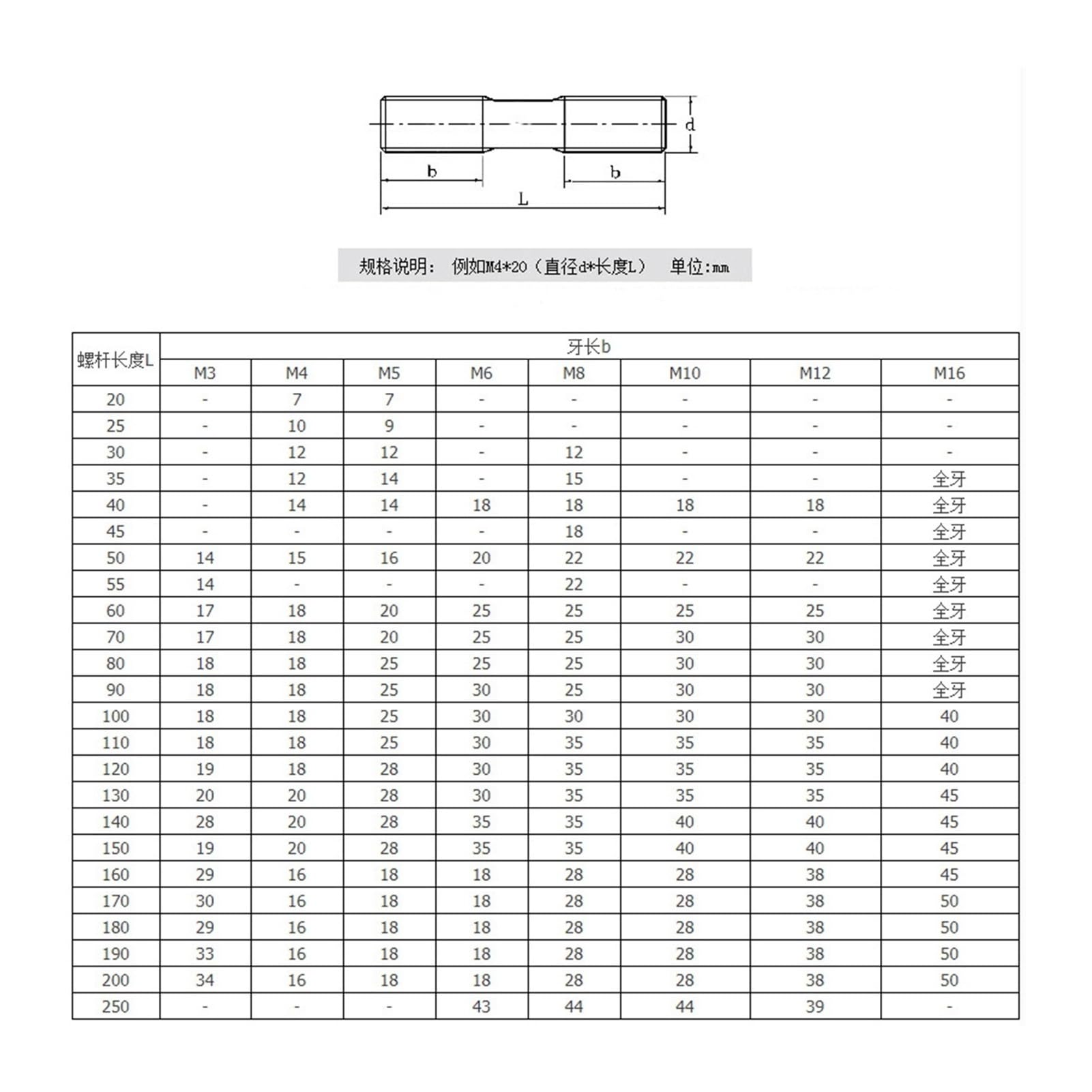 Asta Filettata Doppia Estremit&agrave; M4x40mm - Acciaio Inox 304 - Filettatura Sinistra/Destra - 5 Pezzi