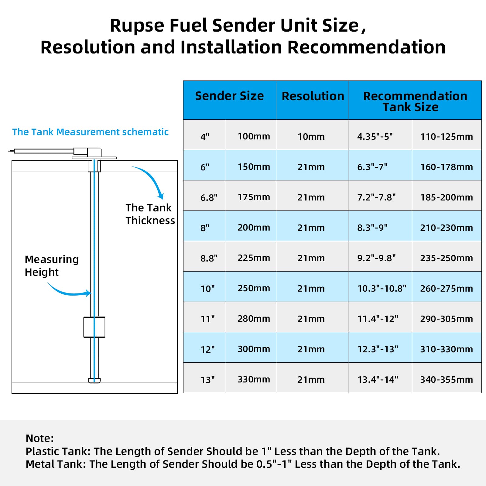 Rupse Sensor de Nivel de Combustible 0-190 ohm,Indicador de Nivel de Combustible con Medidor de Combustible,12V/24V Medidor de Nivel de Líquid para Caravanas Barcos