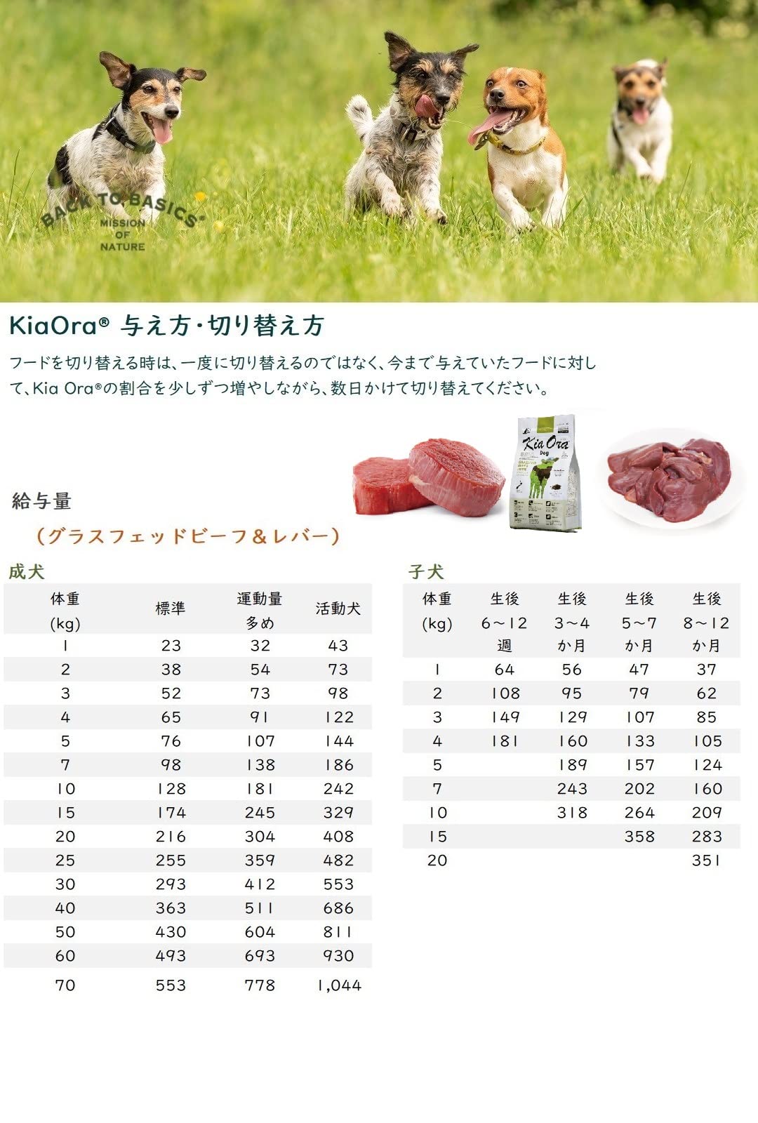 Amazon.co.jp: キアオラ ドッグフード グラスフェッドビーフ＆レバー