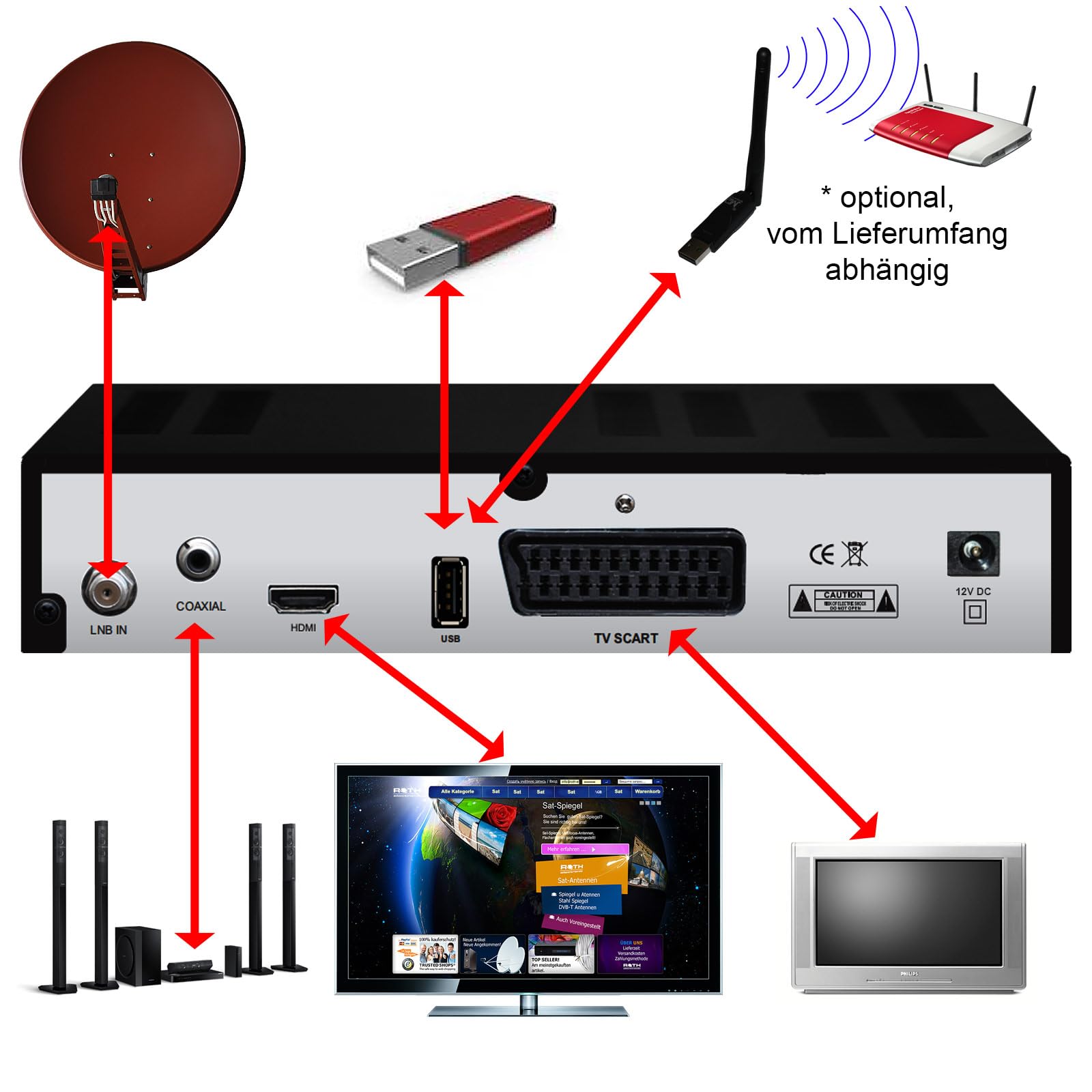 Sat Receiver Mediaart -5 WLAN programmiert Deutsche Senderliste Astra HD 2xUSB YouTube DVB-S2 FTA Scart HDMI