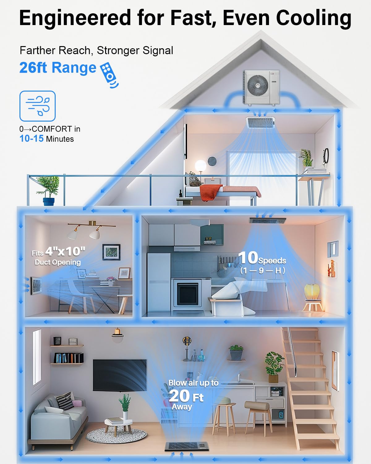Hisummer Window Register Booster Fan Fit 4" x 10" Air Vent Duct Openings, Quiet AC Vent Fan Booster with 10 Speeds Remote Control & Thermostat Household Ventilation Fans for Room Cooling (Upgrade)