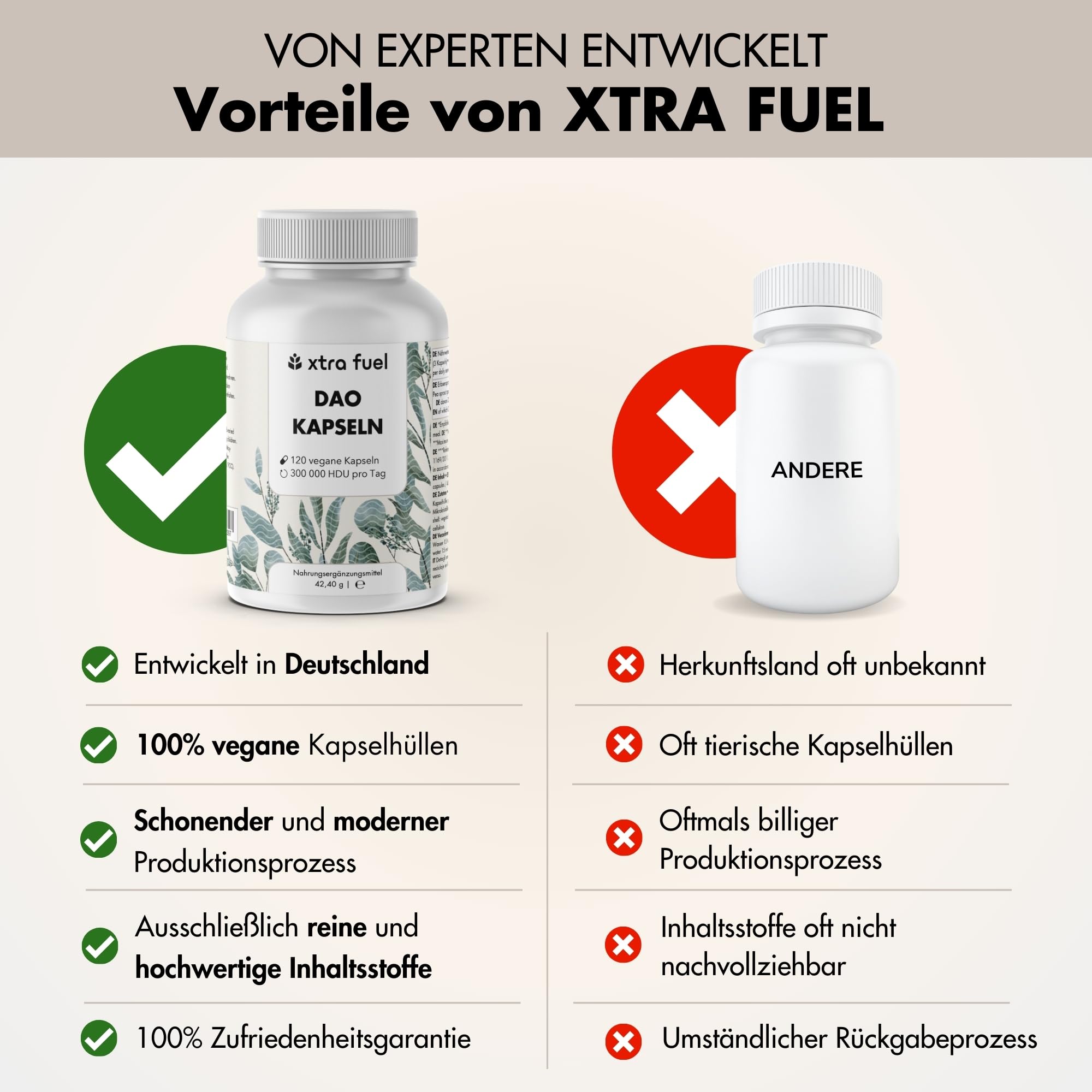 DAO Kapseln 120 Stück (hochdosiert) - 300,000 HDU pro Tagesdosis - DAO Enzym aus Erbsenprotein - vegan & laborgeprüft
