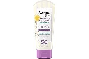 Sun Bum SPF 50 Mineral Face Sunscreen Lotion: Protect Your Sensitive Skin Under the Sun