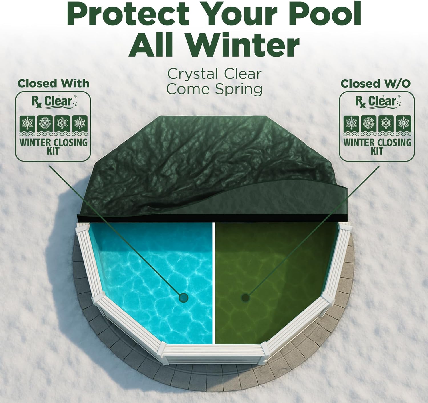 Rx Clear Winter Closing Kit | Non-Chlorine Winterizing Chemicals for Above or Inground Swimming Pools | Open to a Crystal Clear Pool in The Spring | Up to 10,000 Gallons