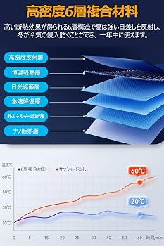 Amazon.co.jp: ジムニー サンシェード フルセット 車用 全窓 遮光