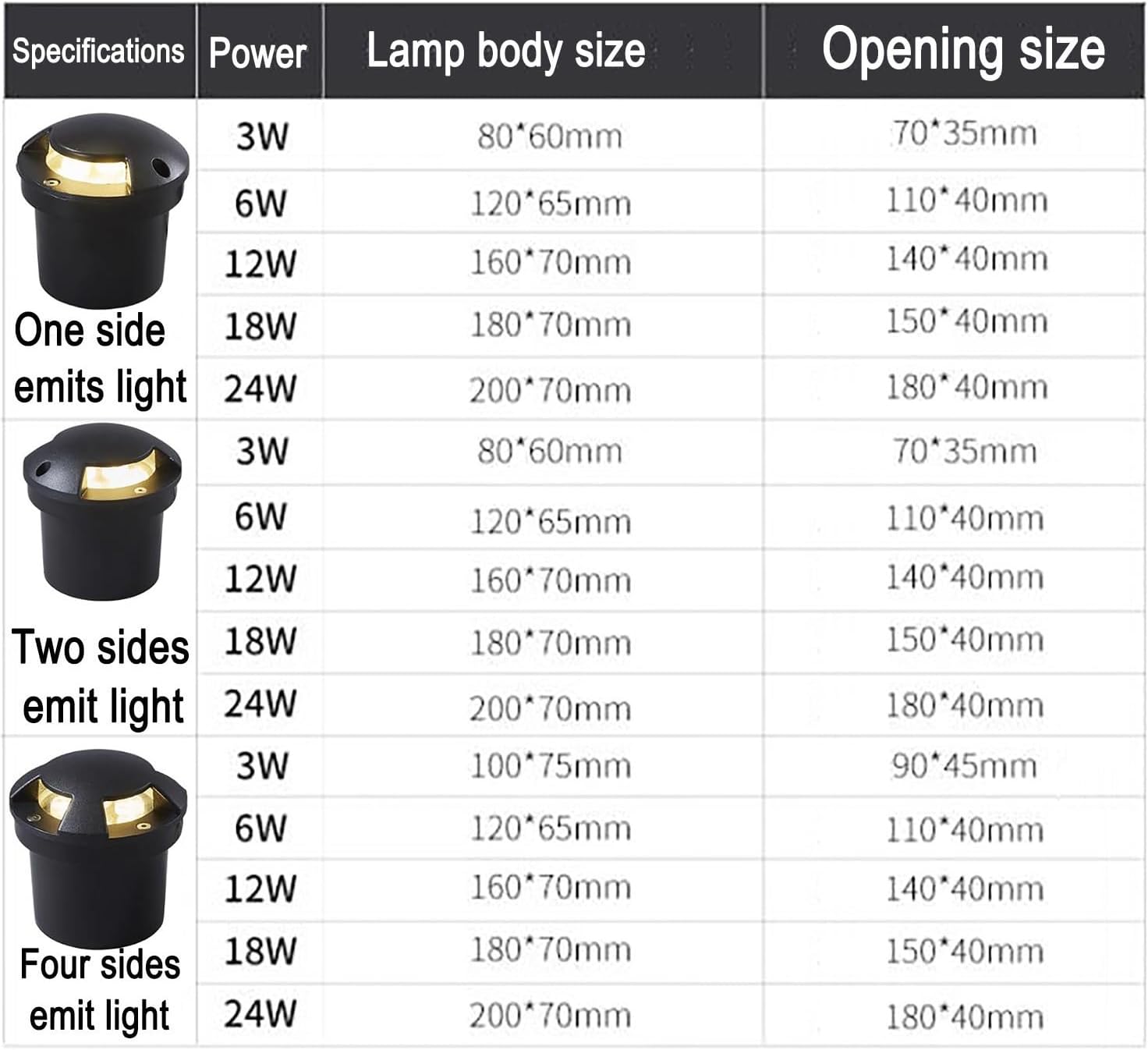 Outdoor Ground Lights - LED Landscape Light,Warm White One/Two/Four Side In-Ground Well Light, IP67 Waterproof Recessed Ground Light, Anti-Glare Pathway Lights,6w-One Sided Luminescence