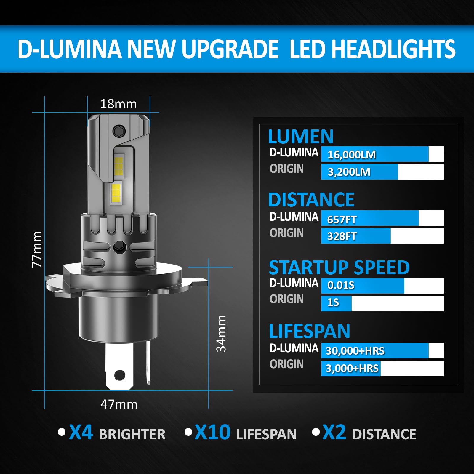 D-Lumina Żarówka H4 LED Canbus 100W 16000LM, 6500K 400% jasna, 1:1 Konstrukcja Zamienna Lampa halogenowa, Plug and Play, Wodoodporna IP68, 2 sztuki