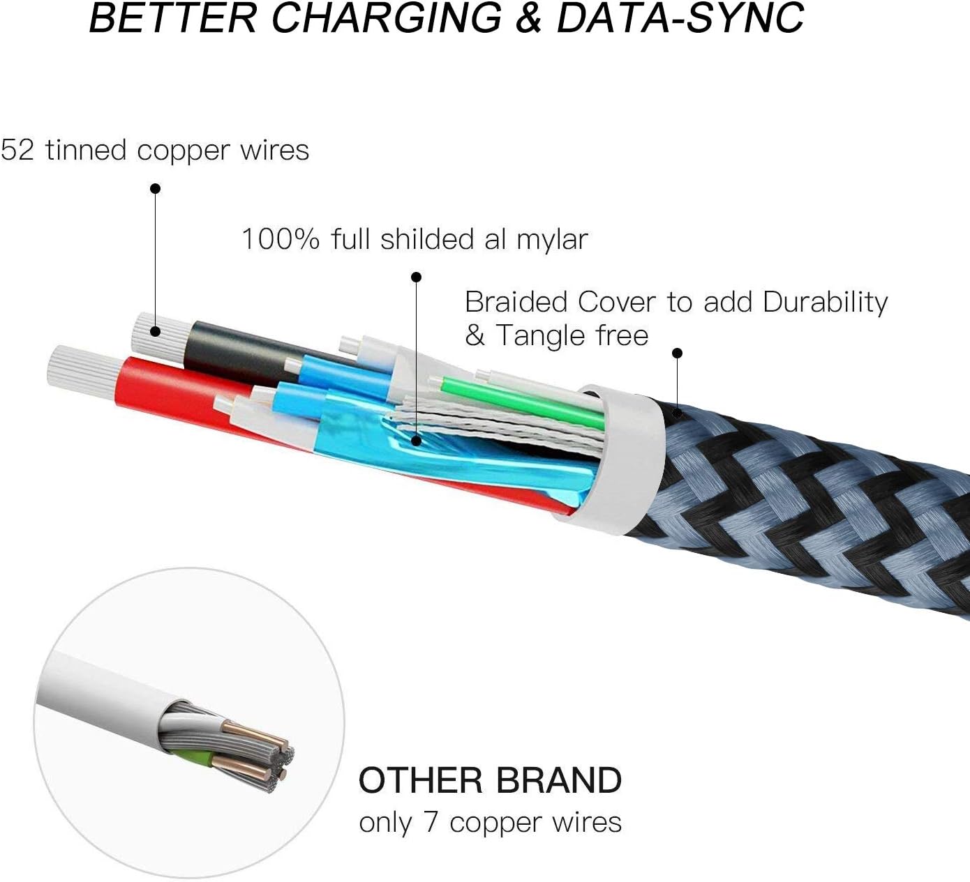 for Samsung Galaxy s9 Cable, Benisuit (3-Pack 6.6ft) USB Type C Charger Fast Charging Nylon Braided Cord for Samsung S10/S10e/S10+, S9 Plus, S8 Plus, Note 9, Note 8, and More (Dark Gray)