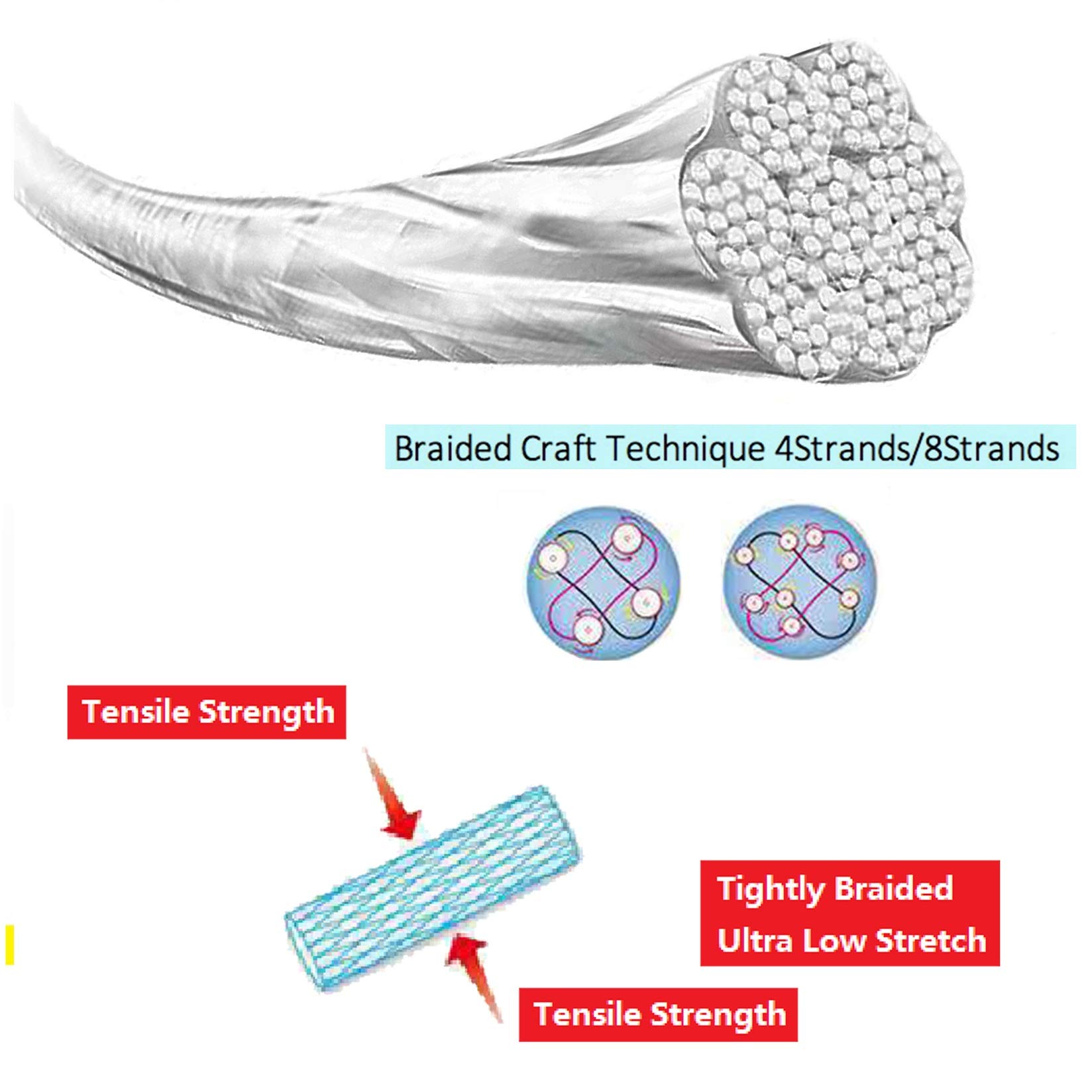 OCEAN CAT 8 Strands PE Braided Fishing Line Zero Stretch Smooth Smaller Diameter Abrasion Resistant Tensile Strength High Performance Fishing Line(Apple Green, 1.5#-20LB(9.1KG)-0.20mm-300Yds)
