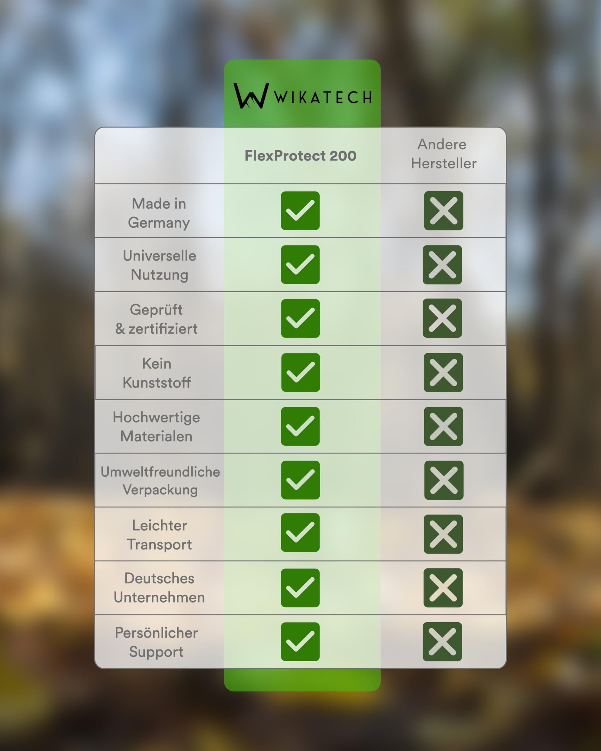 WIKA FlexProtect Feuerschutzmatte, hochtemperaturbeständig (900 °C dauerhaft/1.150 °C kurzzeitig) und Nicht brennbare Lötmatte aus mechanisch belastbarem Gewebe, Feuerfeste Unterlage, Outdoor/Indoor