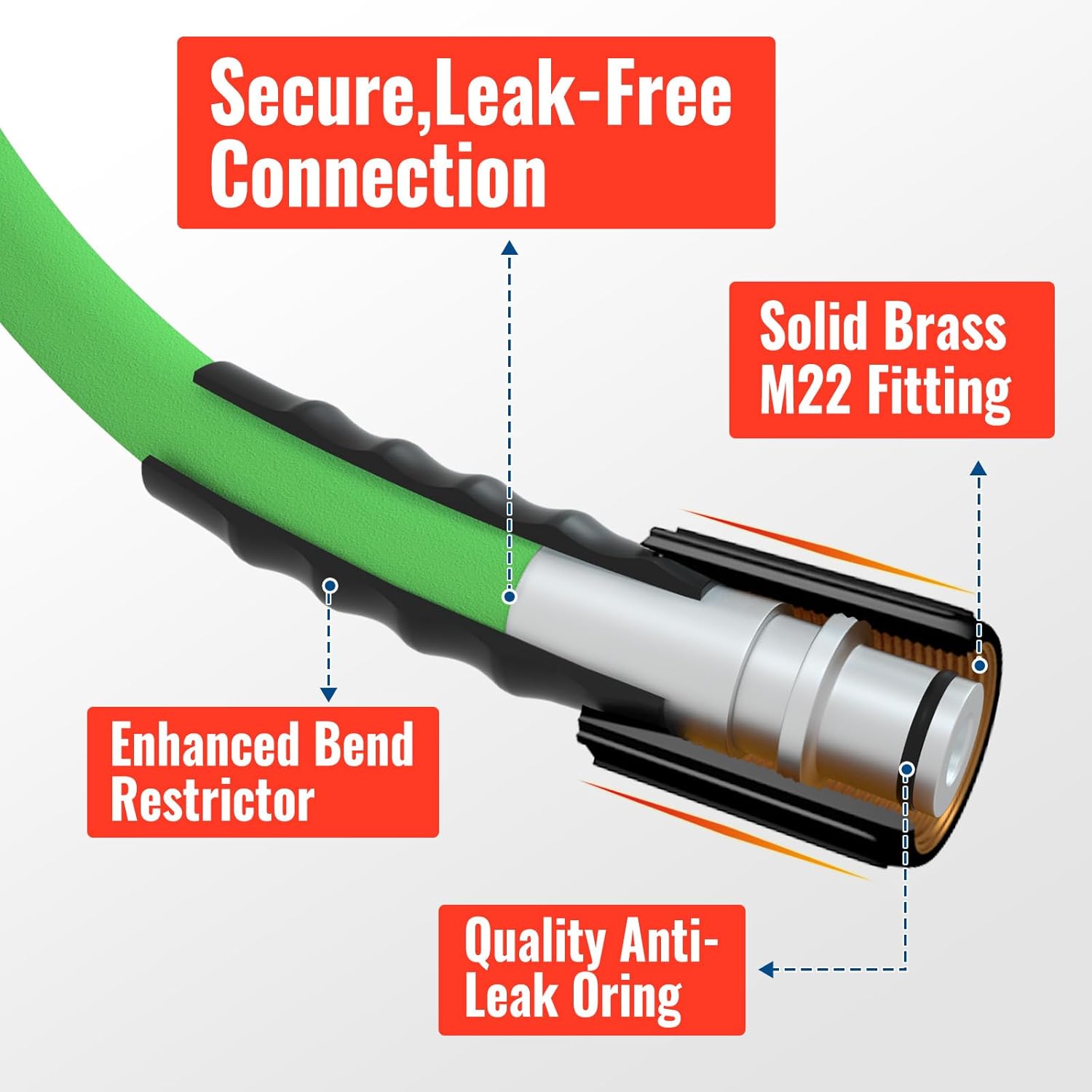 YAMATIC Upgraded Flexible Pressure Washer Hose 50 FT 3400 PSI, 1/4" Wear & Kink Resistant Power Washer Hose with Heat Protect Sleeve, Durable Replacement Hose for Uberflex Flexzilla Ryobi