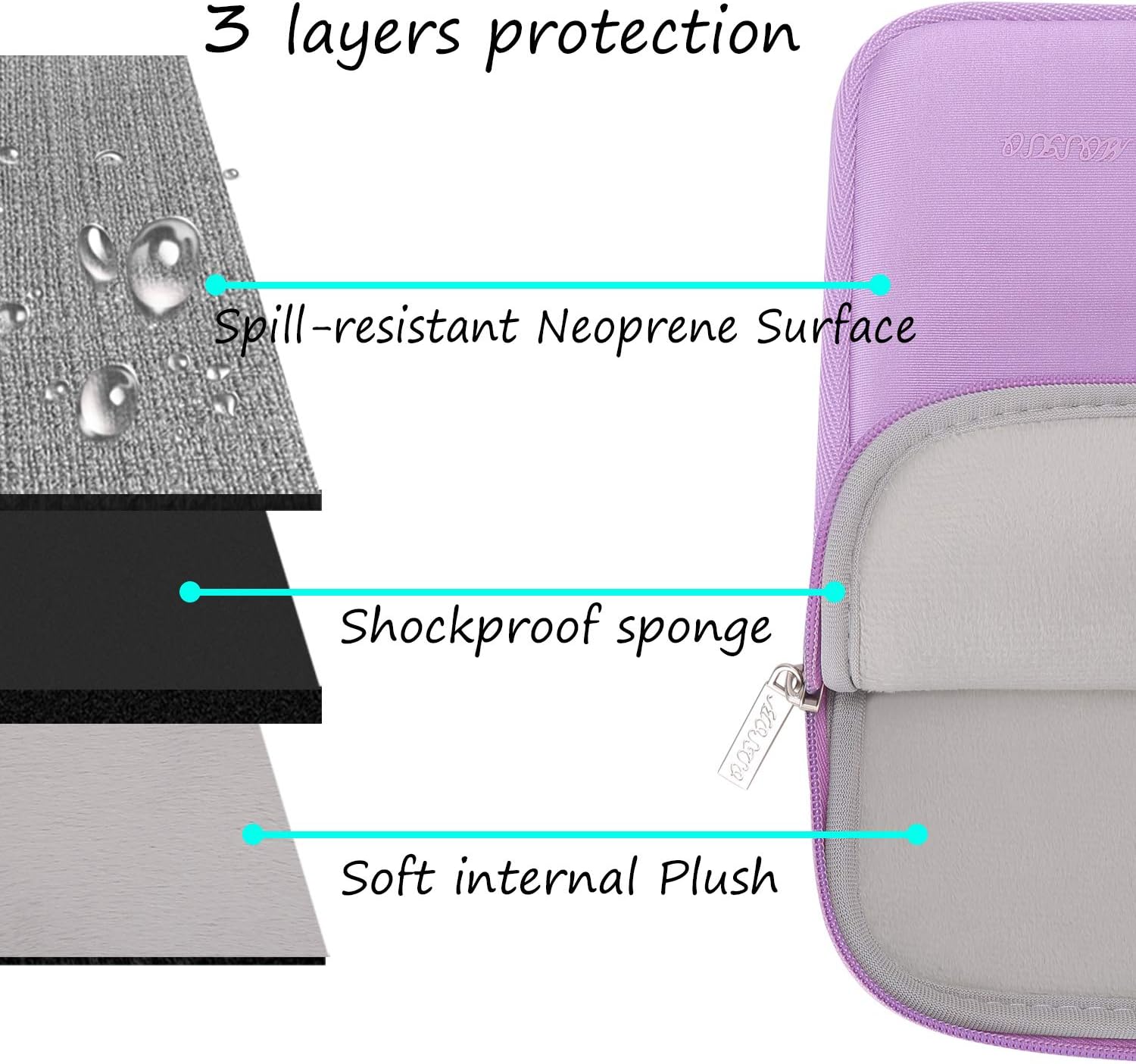 MOSISO Keyboard Mouse Pad Set,Large Gaming Mouse Pad&Wrist Rest Support&Laptop Sleeve Compatible with MacBook Air/Pro,13-13.3 inch Notebook,Neoprene Bag with Small Case, Purple