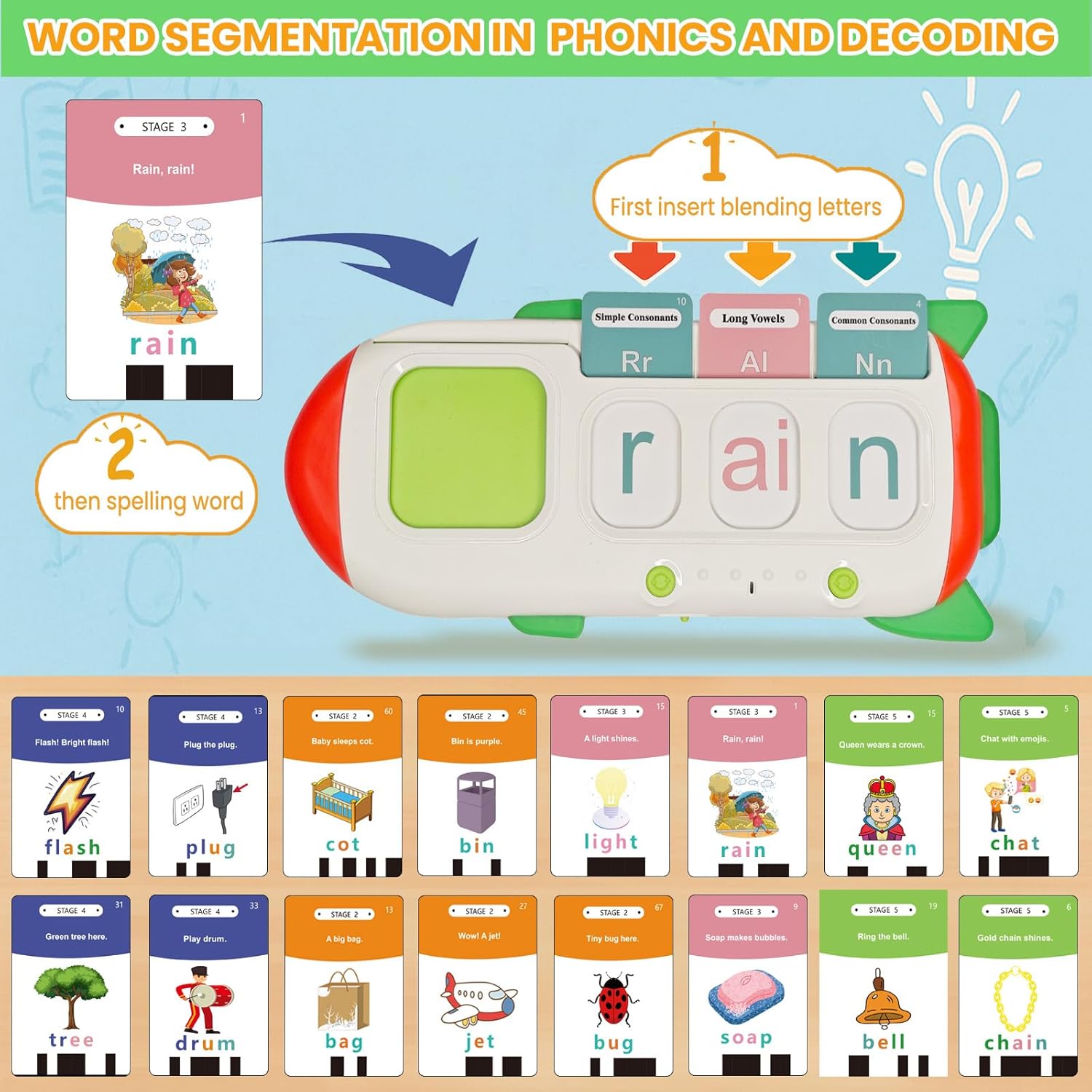 Phonics Flash Cards for Kids 3-8 - Learn to Read, Letter Sounds & Word Blending, Master Math Challenge- Homeschool Classroom Phonemic Awareness Toy, Preschool Kindergarten Learning Activities Gift