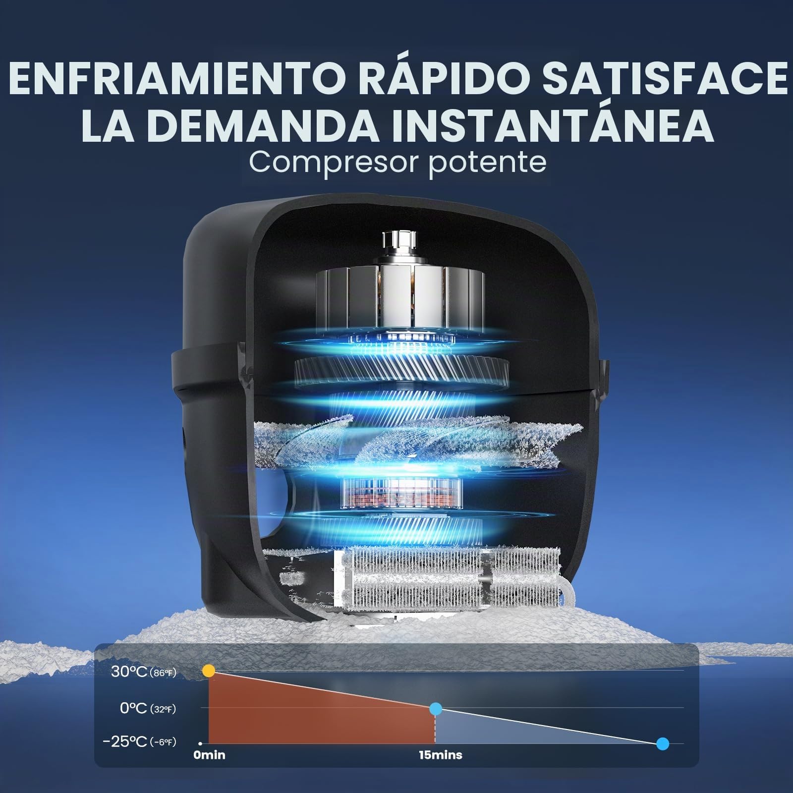 KROAK Nevera portátil de 35 L/45 L, 12/24 V, congelador eléctrico, congelador pequeño -20 ℃~ 20 ℃, Nevera portátil con compresor eléctrico para Coche, Camping, camión, Barco
