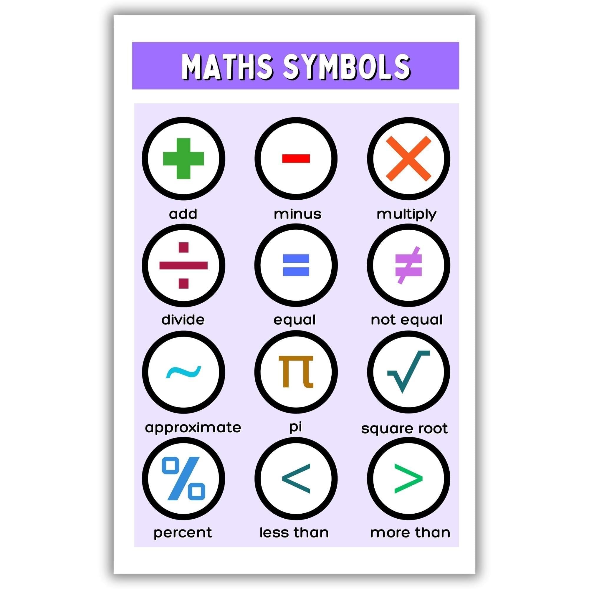 HGETJOHXEM Back to School Math Poster, Math Symbols Decor for Elementary Classroom, Teacher Must Have Resource, Learning Wall-Art​(Framed,16x24inch(40x60cm))