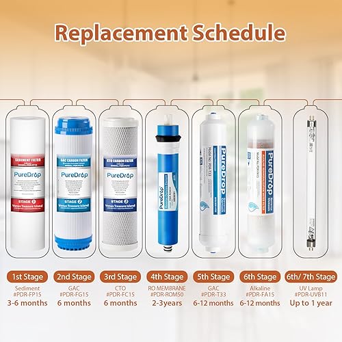 Miniatura 6 de PureDrop Paquete de filtros de agua de repuesto PDR-F7RO para sistema de ósmosis inversa de 50 GPD, sin membrana RO, 7 piezas