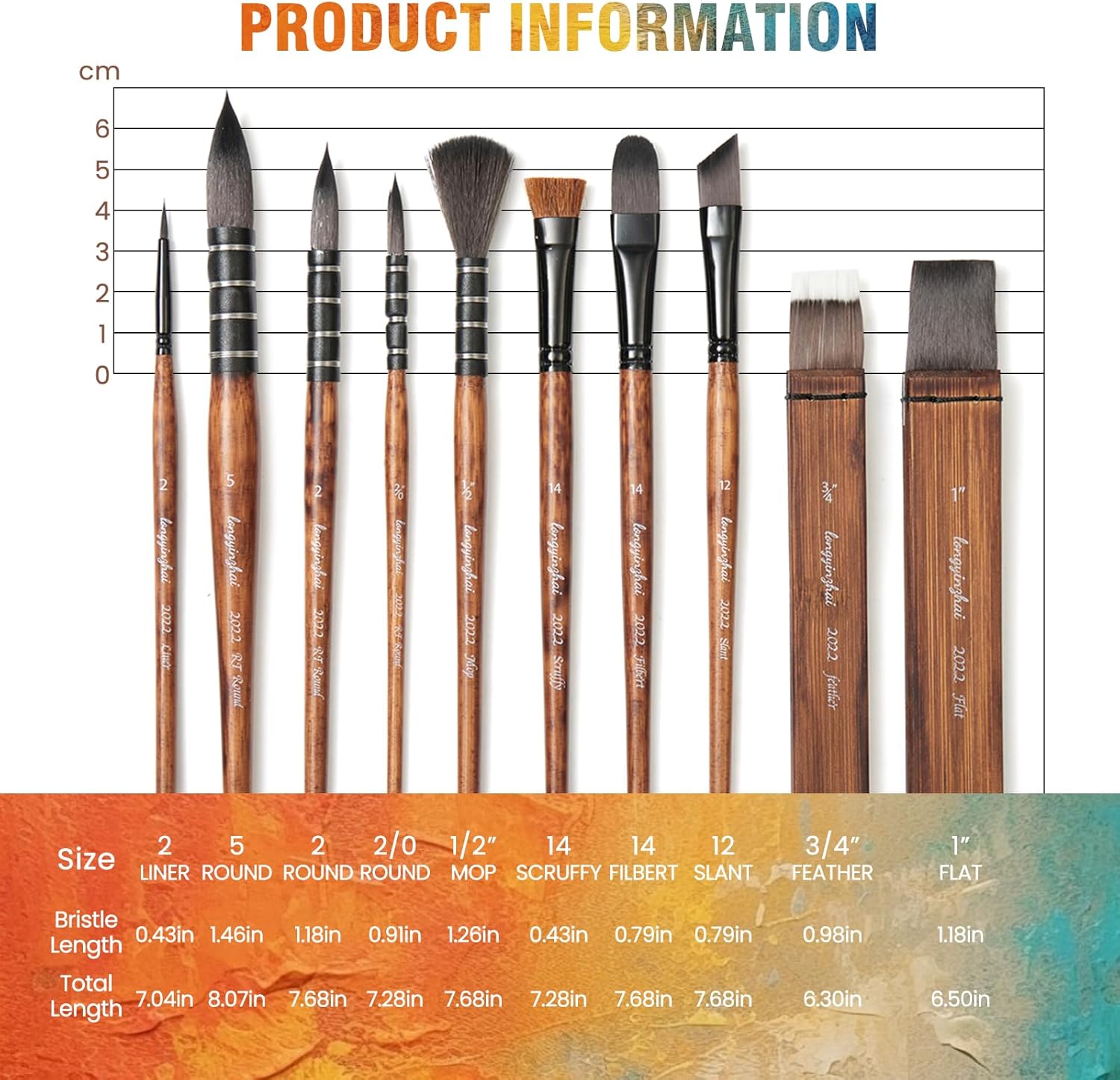 Professional 10pc Taklon Synthetic Paint Brushes Set for Watercolor, Acrylic, Gouache - 8 Brush Heads with Travel Case, Eco Corn Glue, 3000+ Stroke Tested (Pro/Hobbyist/Beginner Art Supplies)