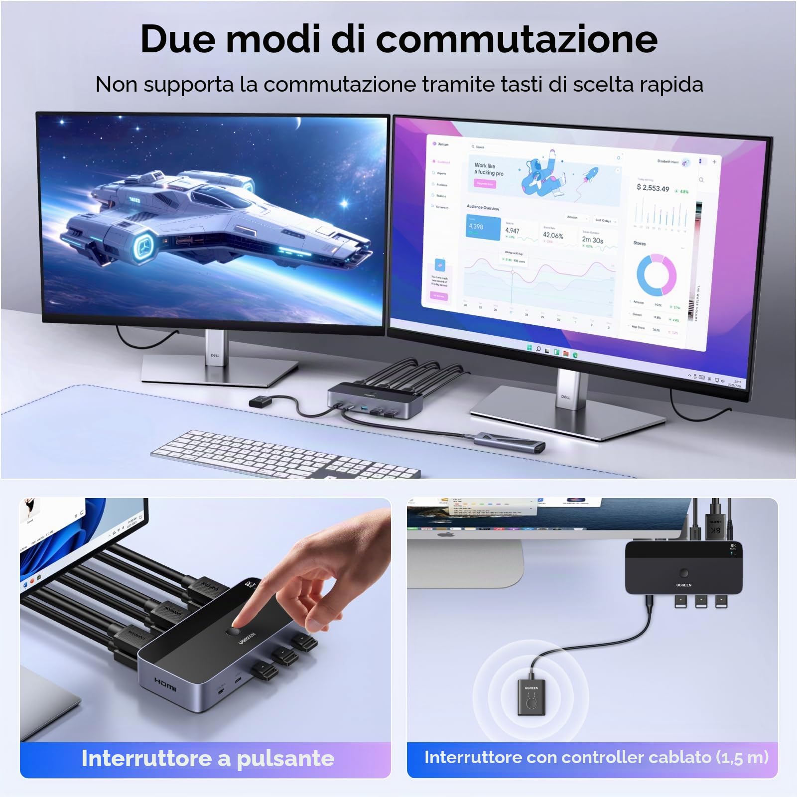 UGREEN Switch HDMI KVM 2 Ingressi 2 Uscite 8K 60Hz Doppio Display Commutatore KVM con 4 Porte USB 3A1C 5Gbps per Tastiera Mouse e Disco Rigido Controller Desktop e Cavi HDMI 2.1 Inclusi