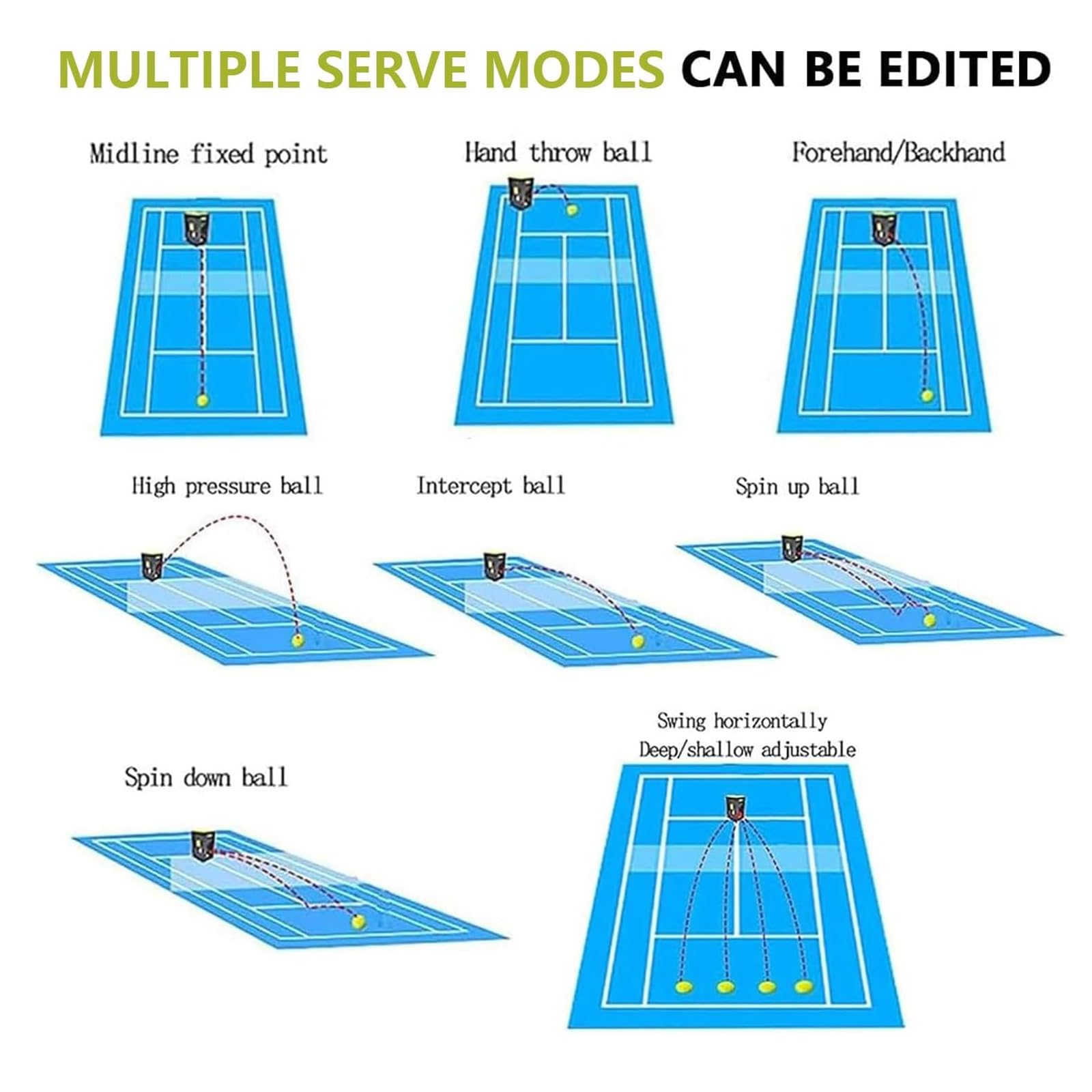 Macchina Lancia-Palline da Tennis per Allenamento, Lancia-Palline Automatico, Macchina Multifunzionale per L'Allenamento del Tennis, Controllo Tramite App E Telecomando