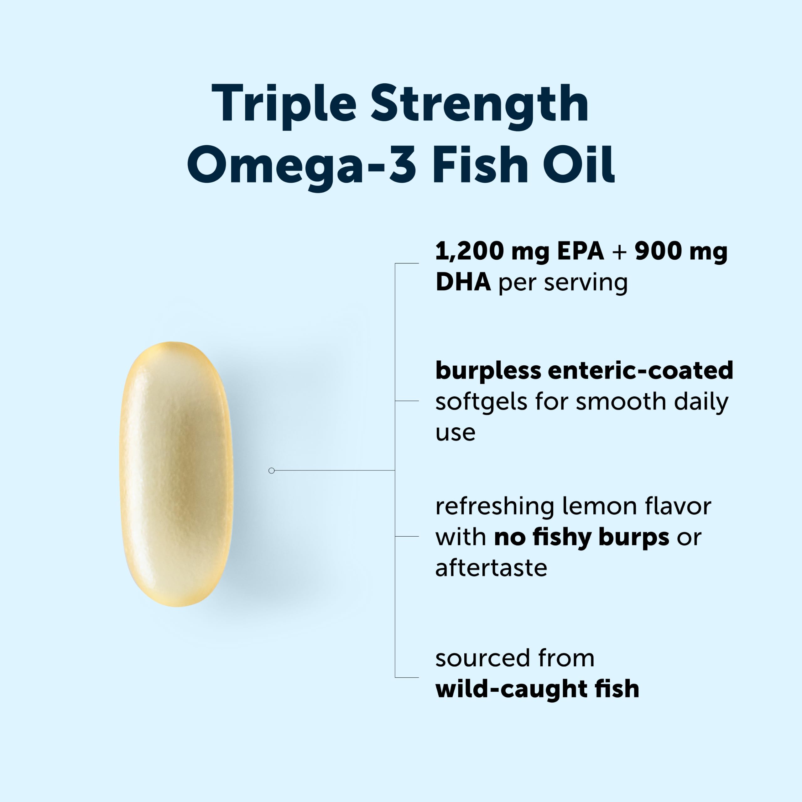 Micro Ingredients Triple Strength Omega-3 Fish Oil 4,200 mg Per Serving — Amazon image 3