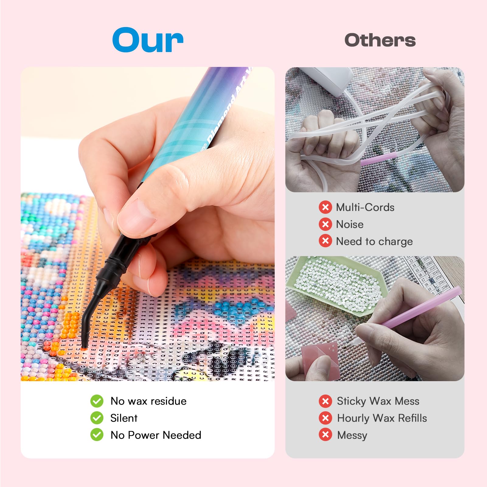 Caydo Stylo de peinture diamant sans cire et sans alimentation nécessaire, prise en main confortable, accessoires d'art diamant sans effort pour adultes