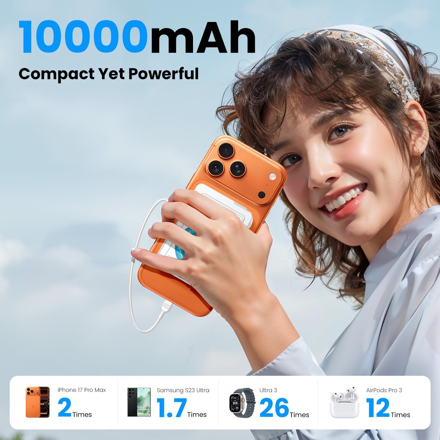 for Magsafe Battery Pack 10000mAh,5-in-1 Magnetic Portable Charger with Wall Plug, Wireless Power Bank for Apple Watch,22.5W Fast Charging PowerBank for iPhone 17 Pro Max/16/15/14/13/12 Mini