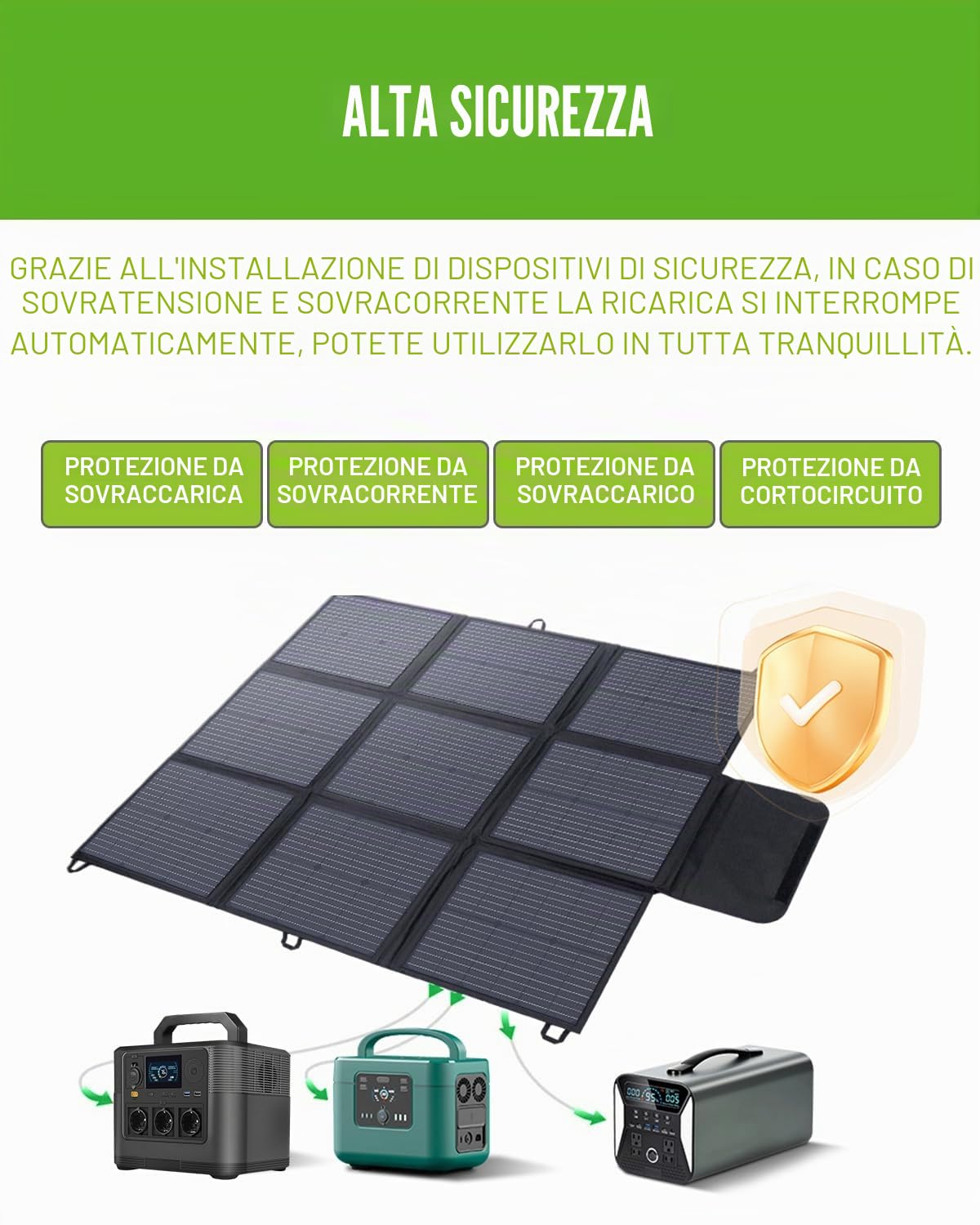 Pannellosolare pieghevole da 200 W, cavo da 3 m, caricatore IP67, impermeabile e antipolvere, alta efficienza di conversione 22%, portatile, alimentazione solare