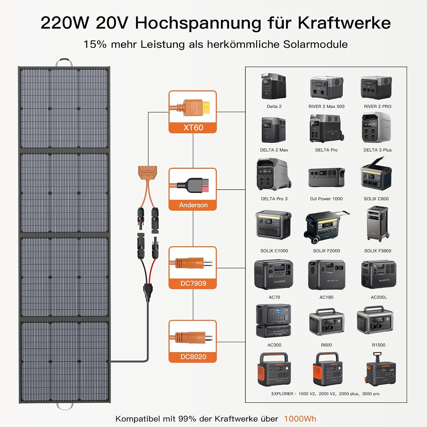 Diagram illustrating the layers of a monocrystalline solar cell and a 23.5% conversion rate.