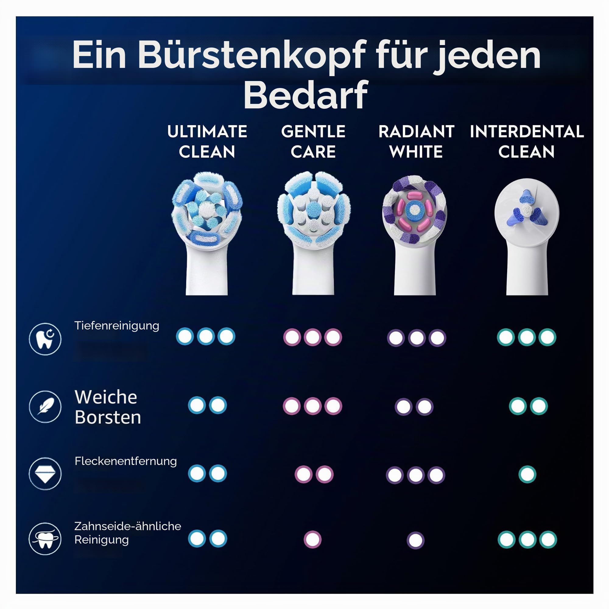 Oral-B Ultimate Clean Ersatzbürsten, Weiß, gründliche Bürste, Entfernung von Zahnbelag, runde Bürste für elektrische Zahnbürsten, Oral B iO, 8 Stück