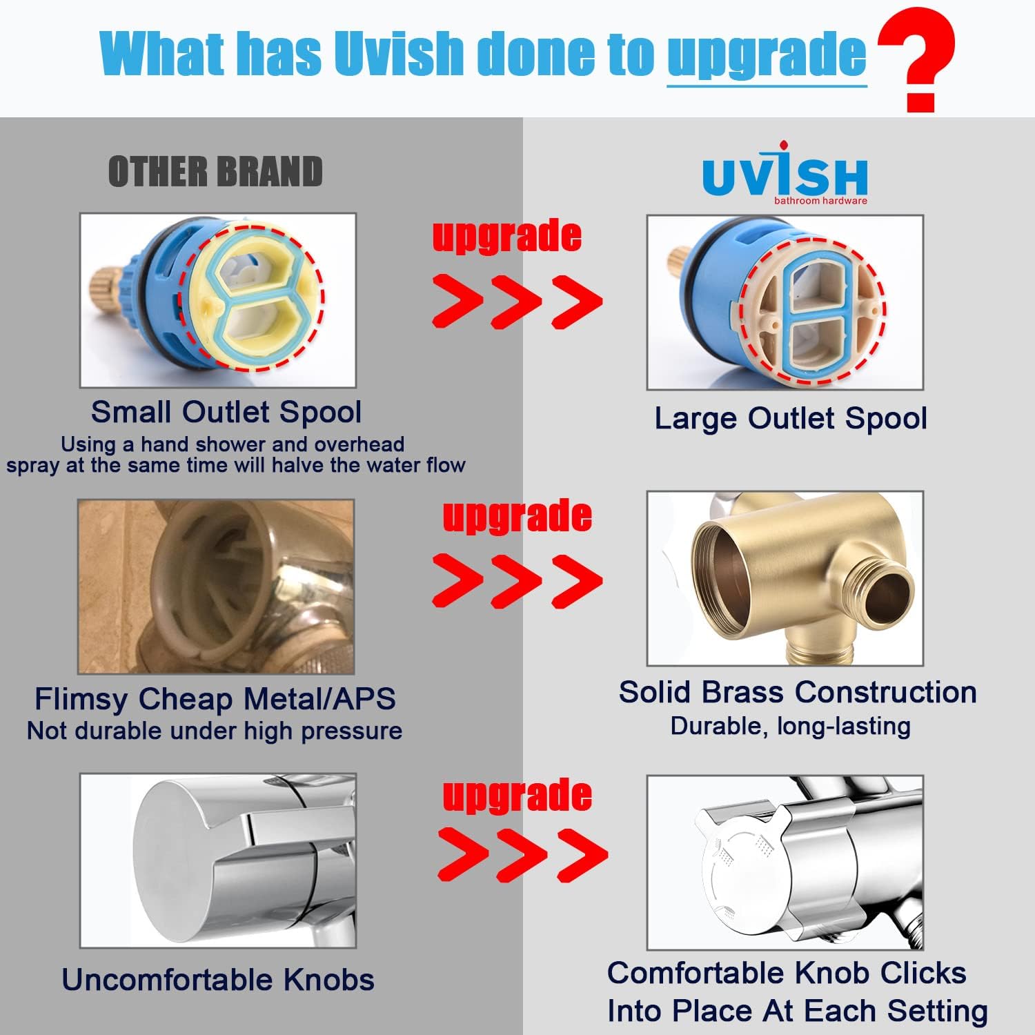Metal Shower Diverter Valve with Hand Shower Holder, Full Flow Shower Arm Diverter for Hand Held Showerhead and Fixed Spray Head, G 1/2 3-Way Universal Shower System Replacement Part Uvish