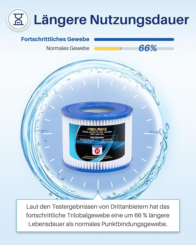POOLPURE VI medence szűrőbetét Lay-Z-Spa Miami Monaco Vegas BW58323 6db