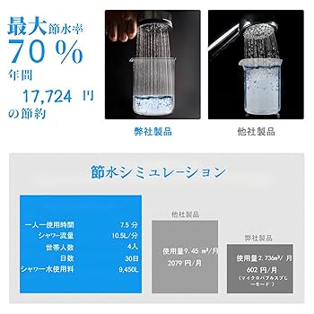 ★ 華麗なSPA体験！シャワーヘッド マイクロナノバブル！★ Amazon.co.jp: Pure Take シャワーヘッド マイクロナノバブル