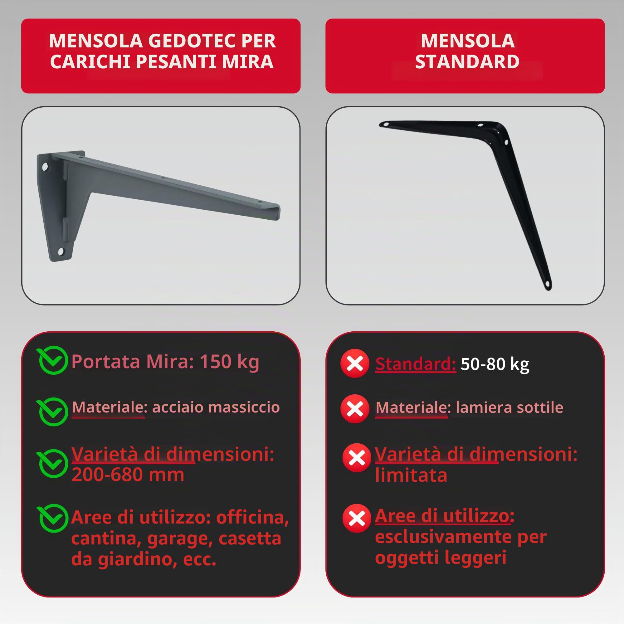 Gedotec Mensola per carichi pesanti in acciaio massiccio | Portata: 150 kg per coppia | Lunghezza: 480 mm | 2 staffe reggimensola | staffa MIRA | grigio primerizzato | mensole robuste