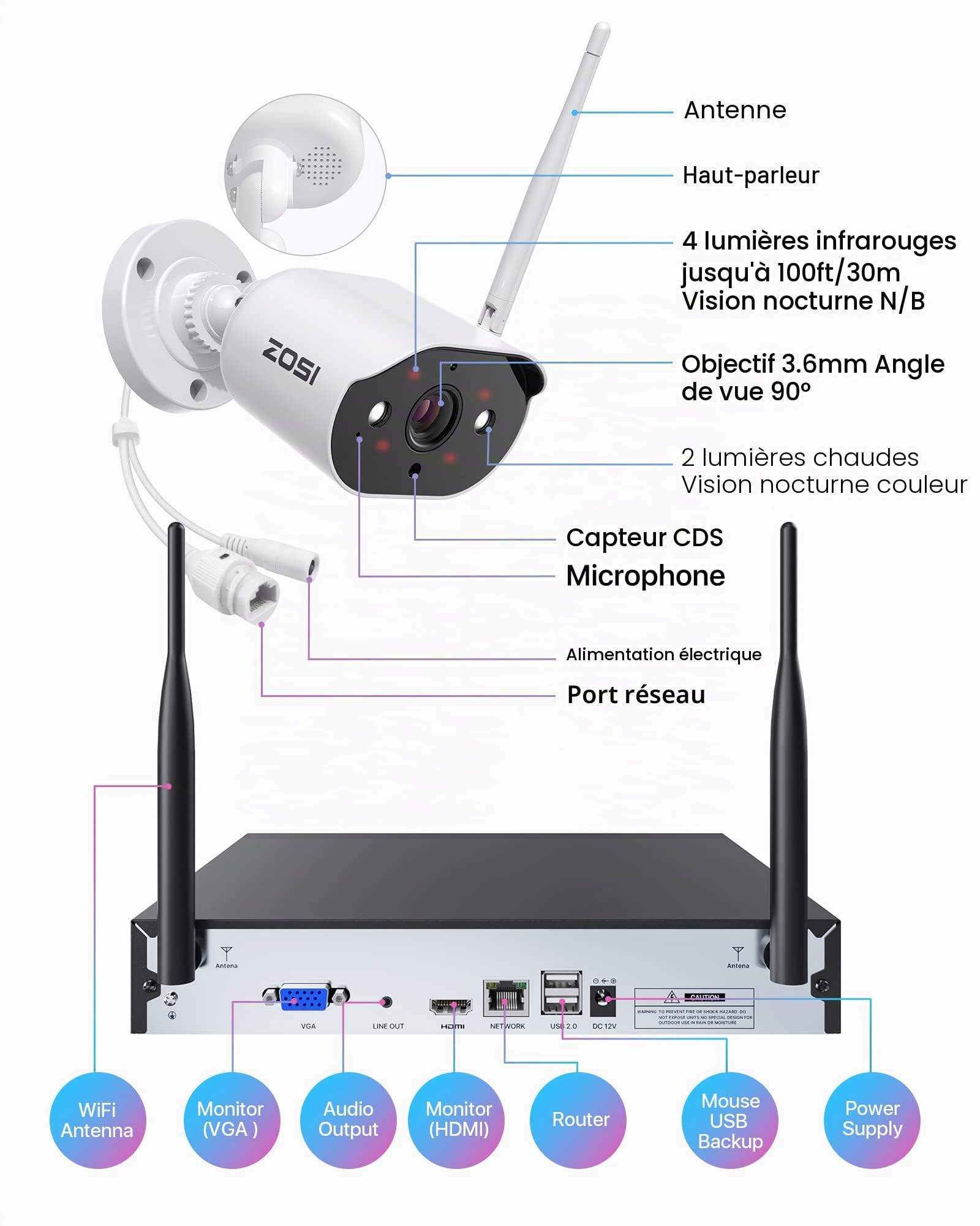 ZOSI 2K Kit Vidéo Surveillance Extérieur WiFi avec 4 Caméras IP WiFi 3MP, Audio Bidirectionnel, Alarme Projecteur, Vision Nocturne en Couleur, Étanche IP66, sans Disque Dur Inclus