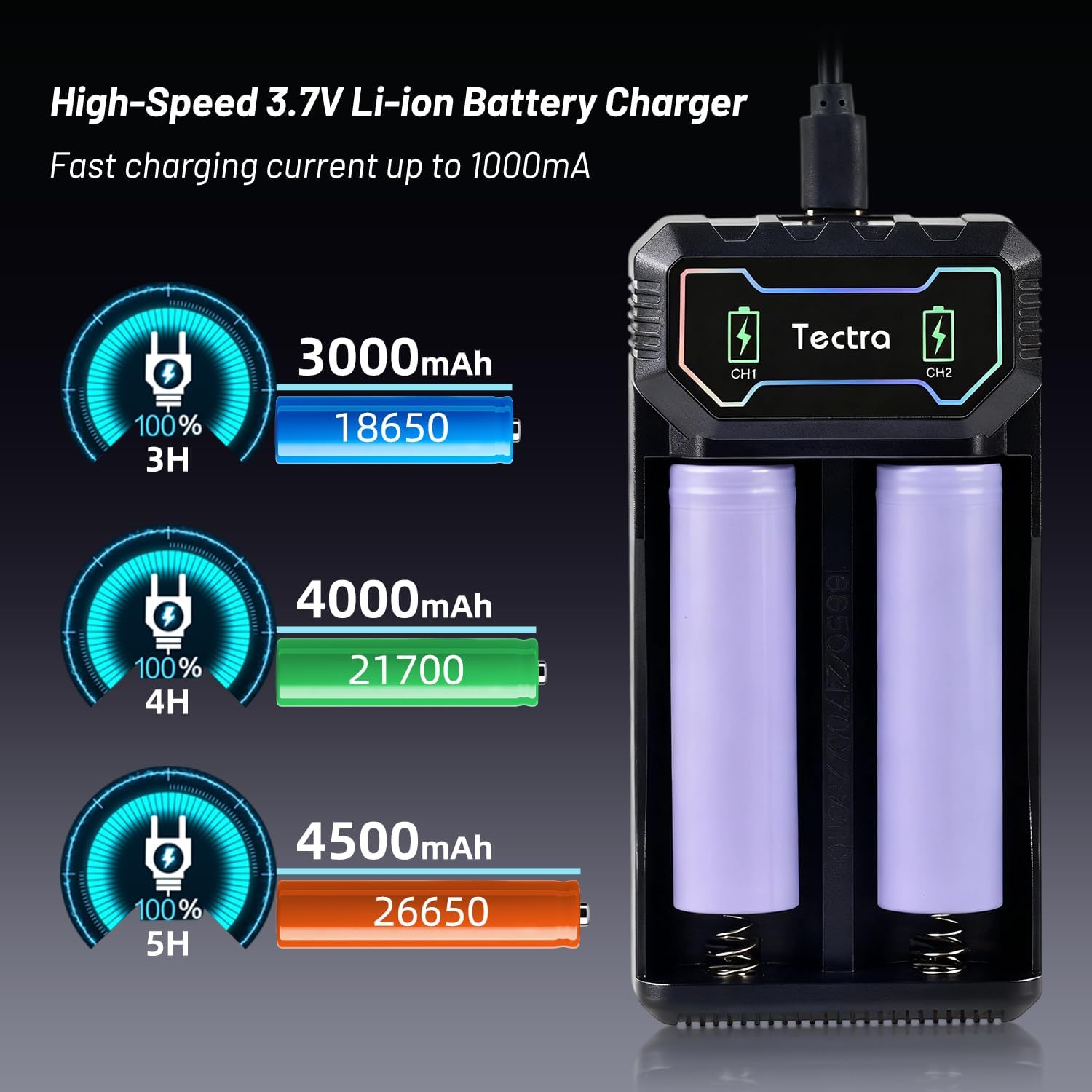 18650 Battery Charger, Tectra Smart Speedy Dual Charger for 21700 18650 26650 Rechargeable Li-ion Battery