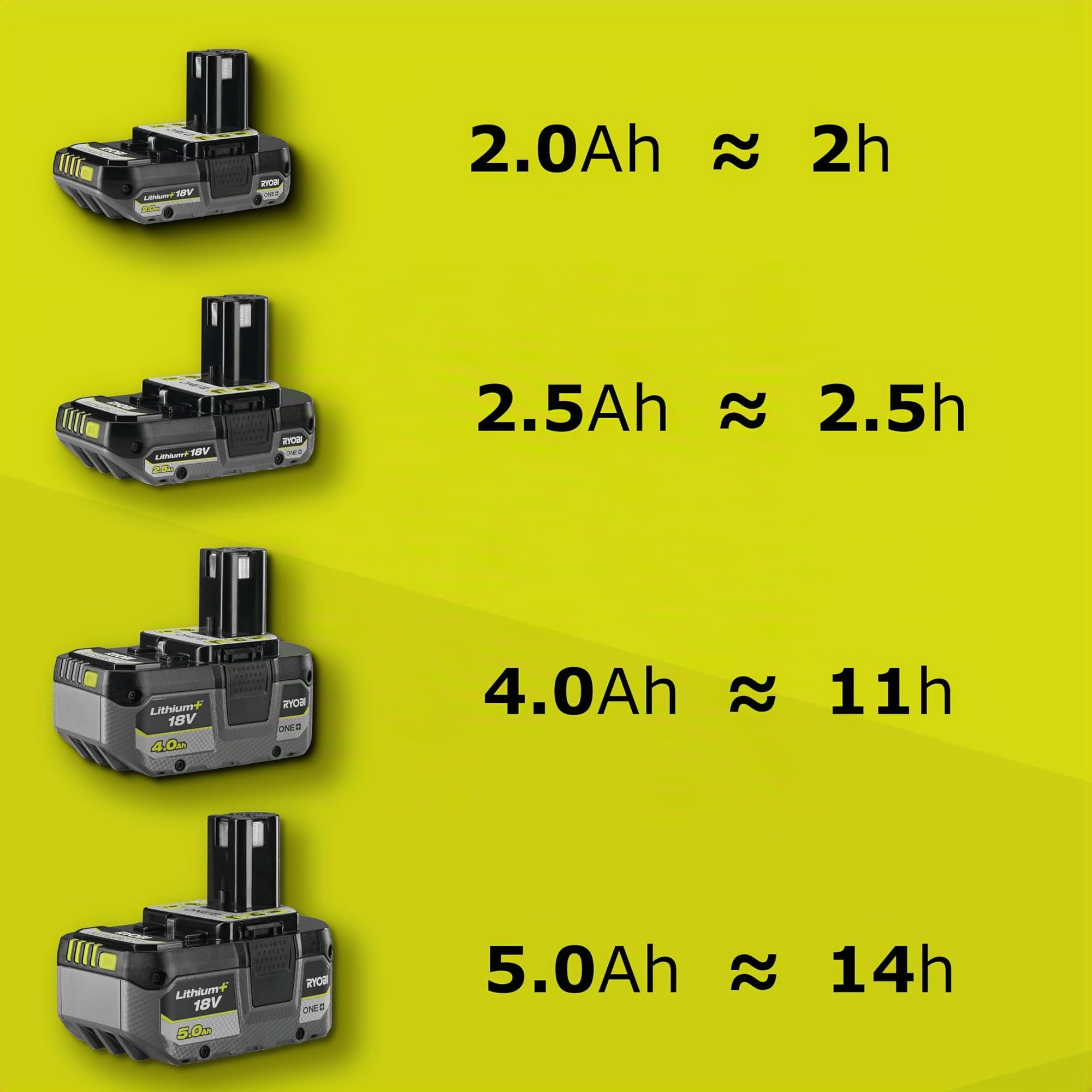 Ryobi - Esparcidor de Mano a Batería 18V One+ - Velocidad y Anchura de Esparcimiento Ajustables - Capacidad de la Cubeta 4L / 5kg - Mango con Interruptor - sin Batería ni Cargador - OSS1800