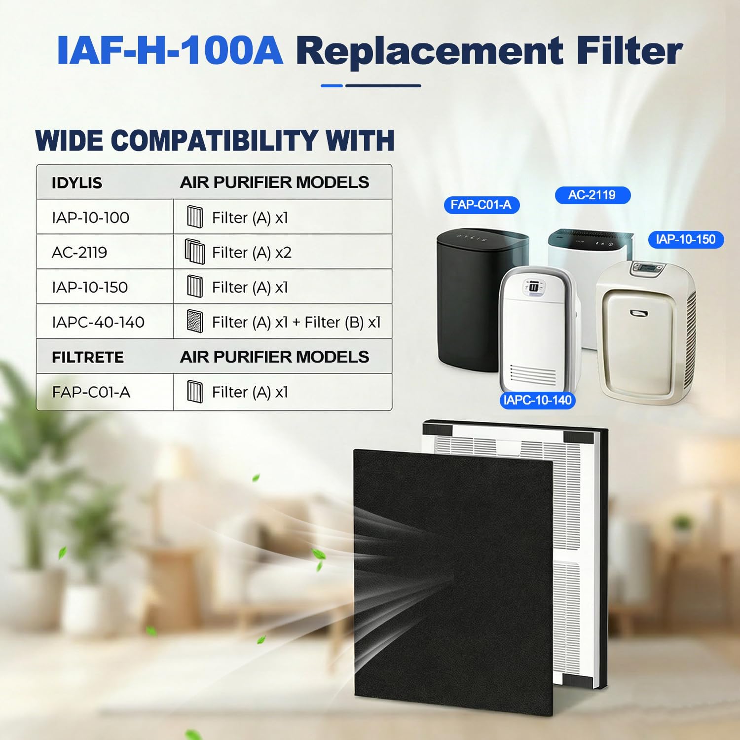 IAF-H-100A Replacement Filters, Compatible with AC-2119 & Filtrete FAP-C01-A, IAP-10-100, IAPC-40-140, IAP-10-150 Air Purifiers,2 HEPA + 4 Carbon Pre-filter