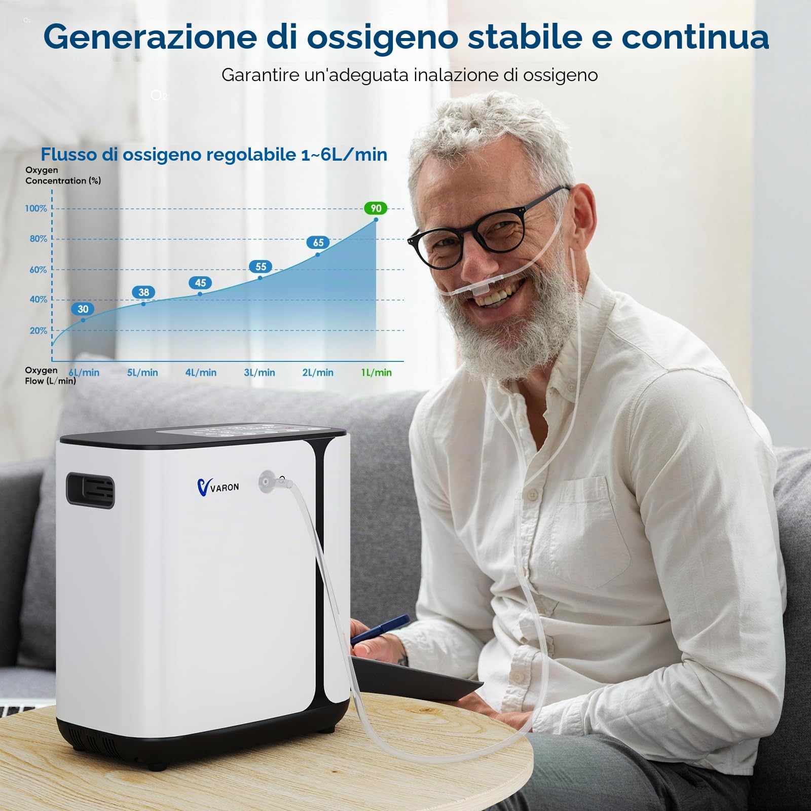 Concentratore di ossigeno mobile, dispositivo di ossigeno per casa, 1 – 6 l/min, concentrazione 93%, timer (0,5 – 4 ore), ciclo di lavoro 24 ore per auto, gite e viaggi (istruzioni in tedesco)