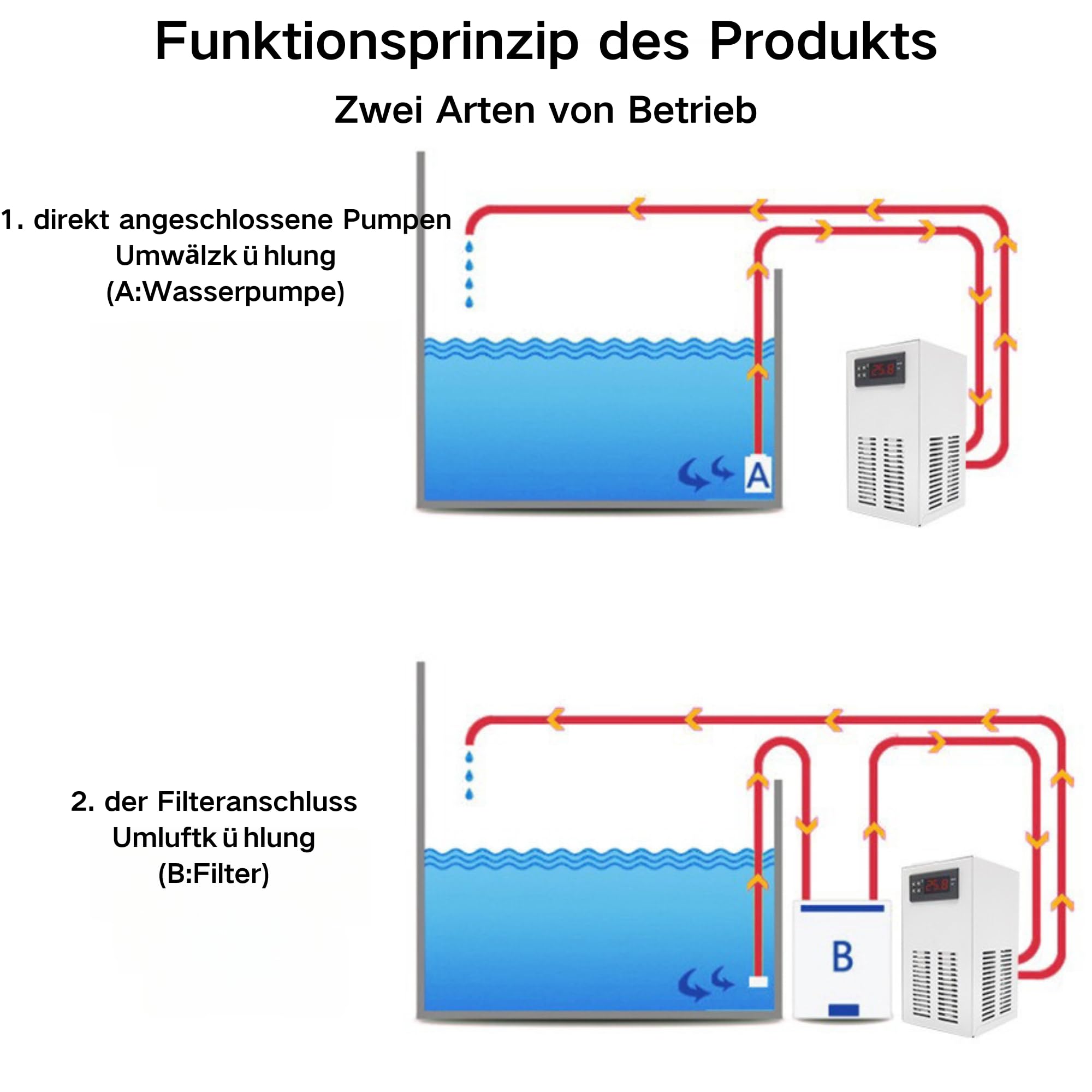 Refrigeratore D'acqua per Acquario, Funzionamento Silenzioso 2 in 1, Regolazione Rapida del Raffreddamento, del Raffreddamento e del Riscaldamento per Acquario ≤20 Litri con