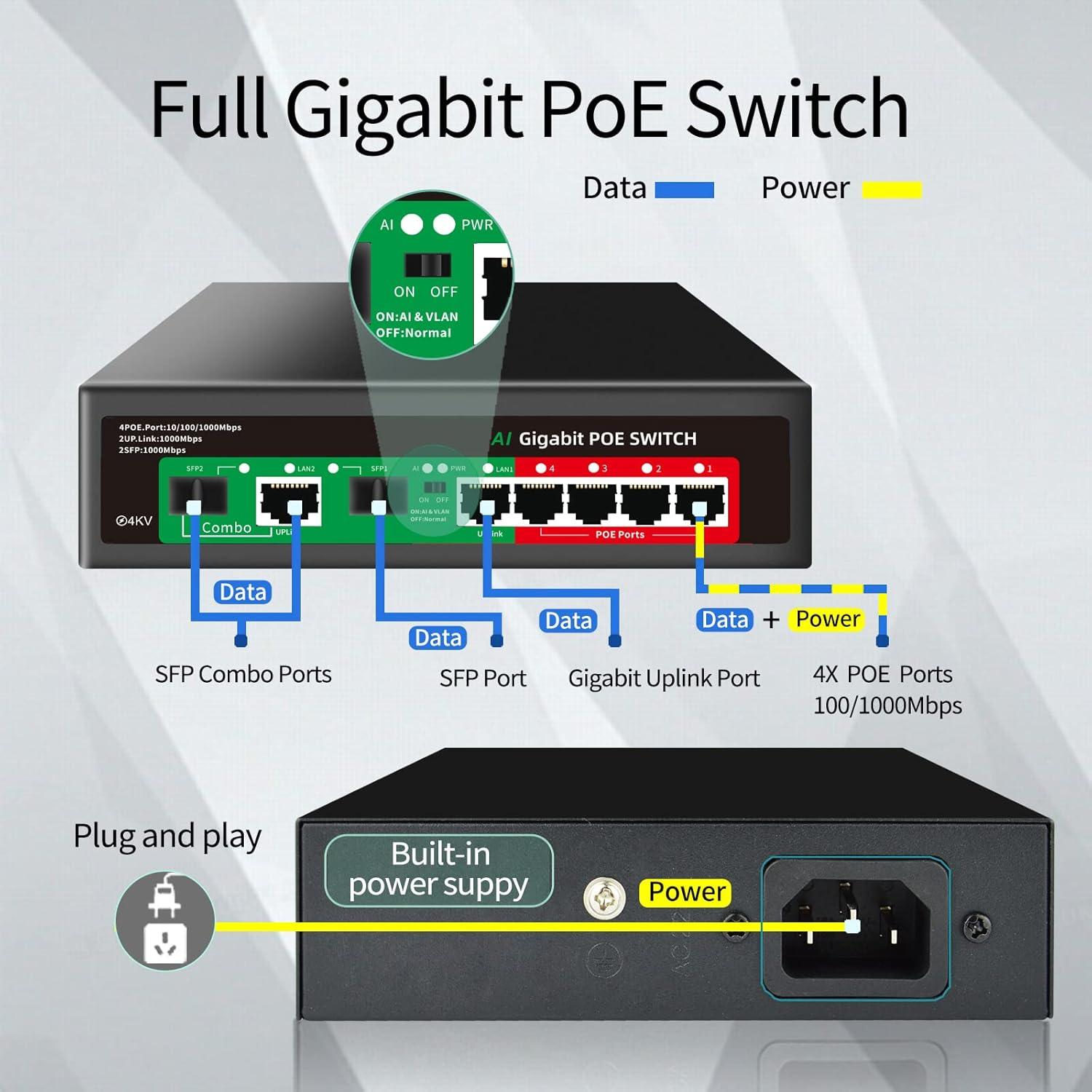 Diagram illustrating the connection of the PoE switch, showing power input, uplink connections, and PoE ports providing both data and power to connected devices.