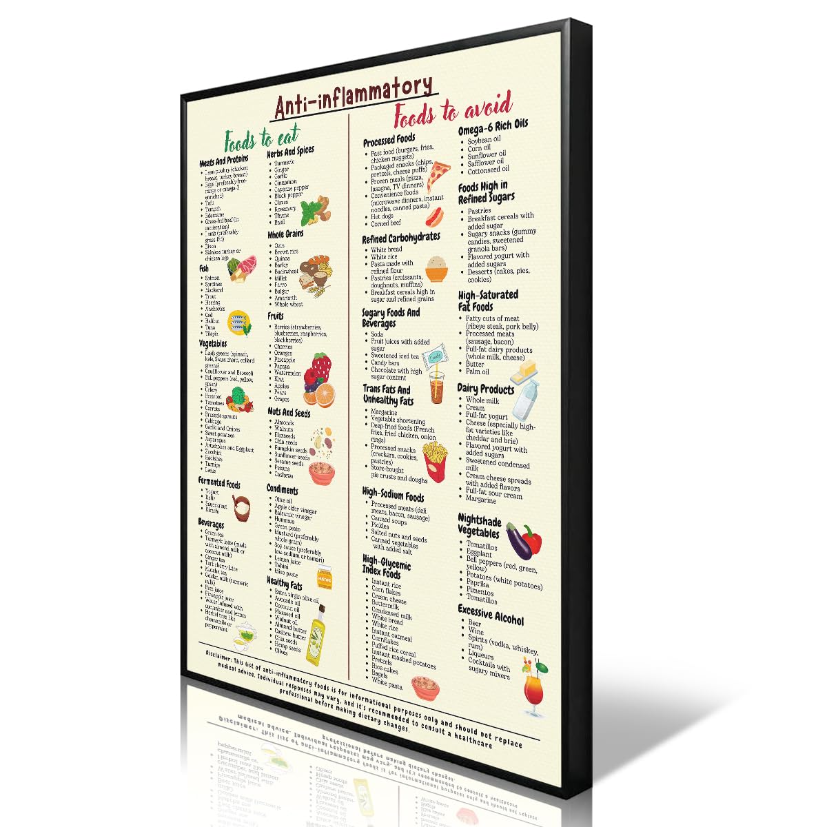 Anslipswar Anti-Inflammatory Diet Food Guide Poster, Nutrition Grocery List Wall Art, Gut Health Meal Plan Guide Print for Beginners, Kitchen Healthy Diet Chart Picture 40x60cm Wrapped Canvas