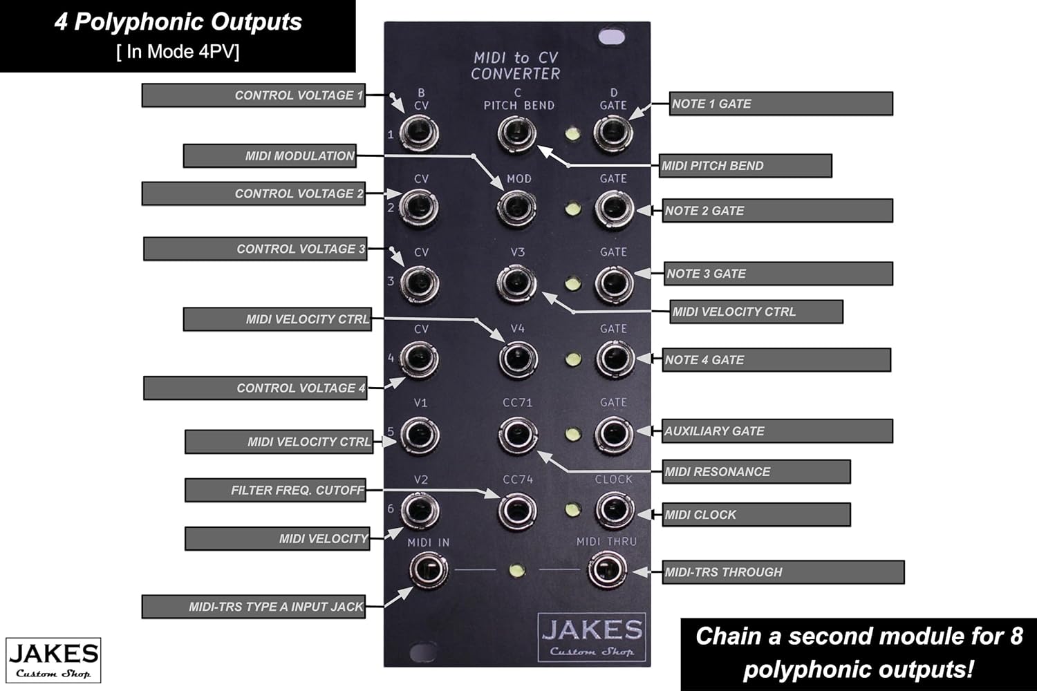 JCS MIDI to CV Eurorack Module