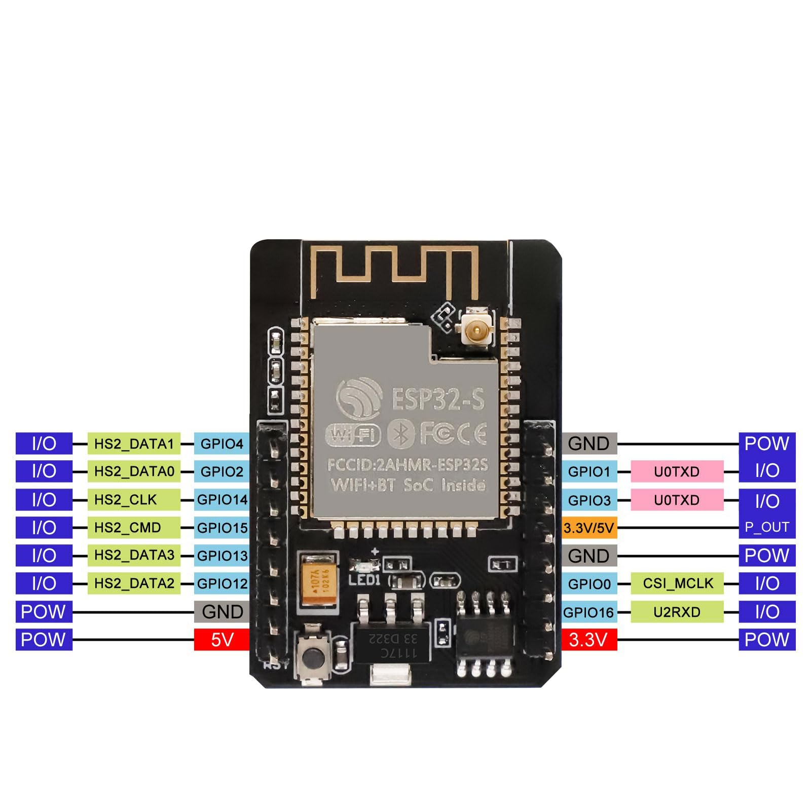 ESP32 CAM carte de développement WiFi Bluetooth OV2640 module TF antenne 8 dBi