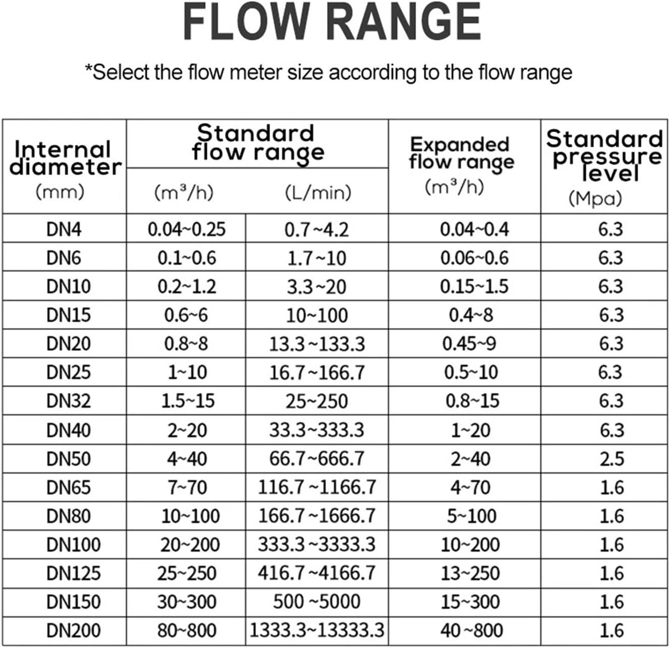 Turbine Flow Meter Digital Display SS304 Flowmeter 4-20mA RS485(DN40)