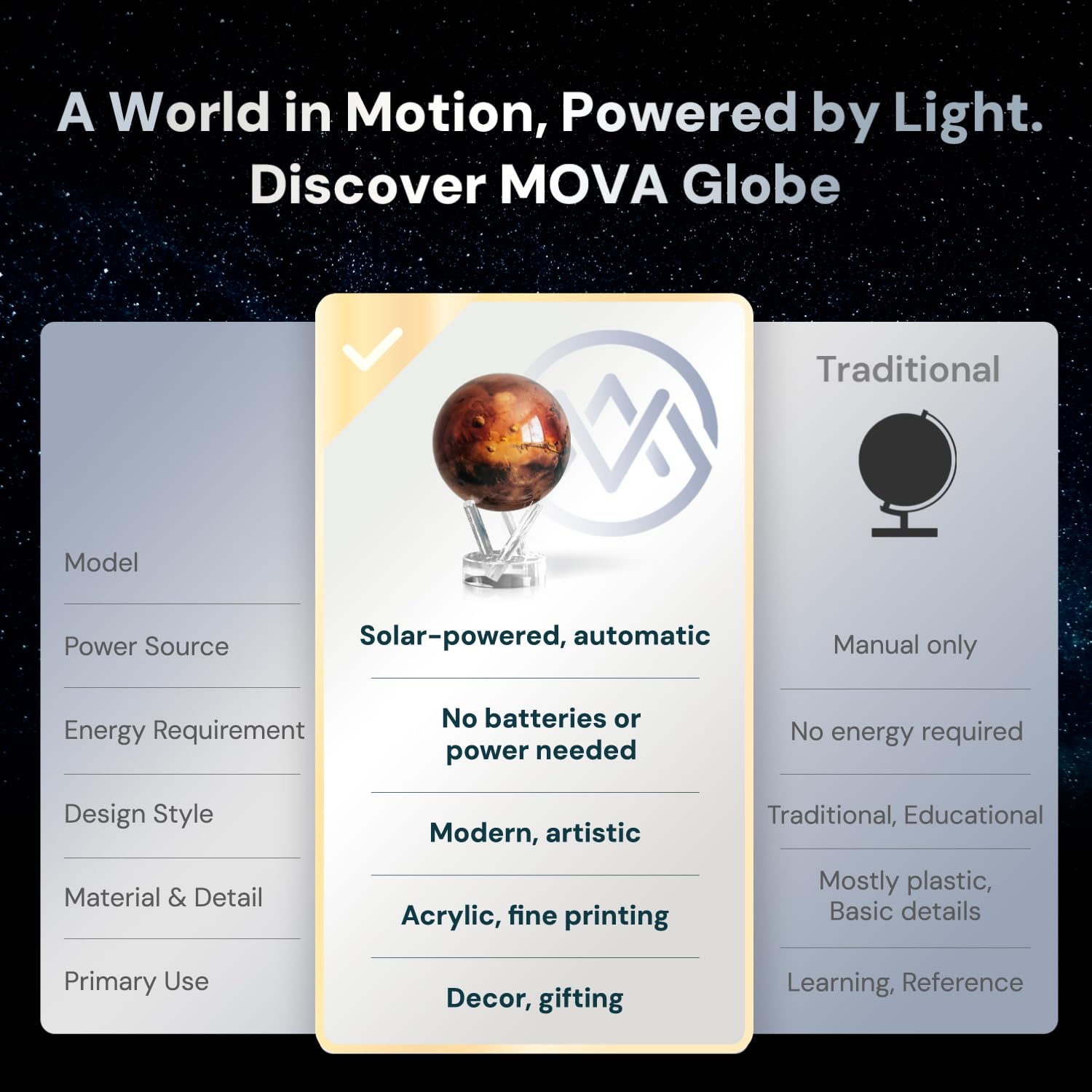 MOVA Globes Venere Classico (4,5") | Mappamondo Auto-Rotante a Energia Luminosa |Silenzioso, Senza Batterie né Fili |Decorazione da Scrivania o Idea Regalo Globo Spazio