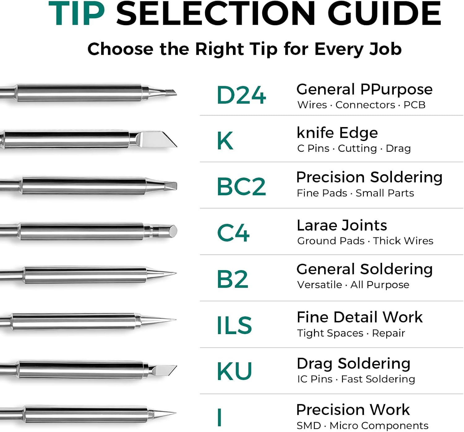 TS100 Soldering Iron Tip TS-D24 Flat Chisel, Compatible with TS100 TS101 Pinecil V2 Pine64, Purple Copper Core Rapid Heating 2.4mm Chisel Replacement Solder Tip, Lead-Free
