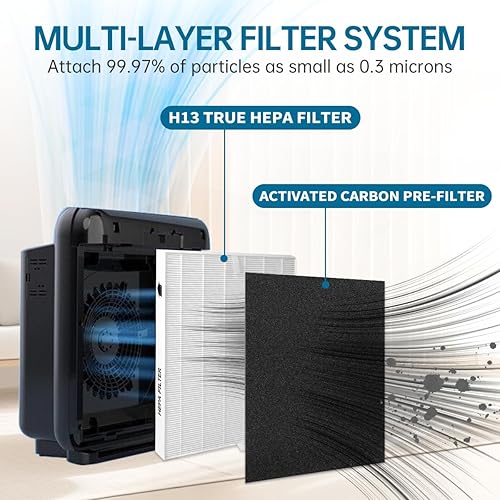 Miniatura 5 de AP-1512HH Filtro de repuesto H13 Ture HEPA compatible con Coway AP-1512HH, AP-1518R, AP-1519P, purificador de aire Airmega 200M, parte # 3304899, 1